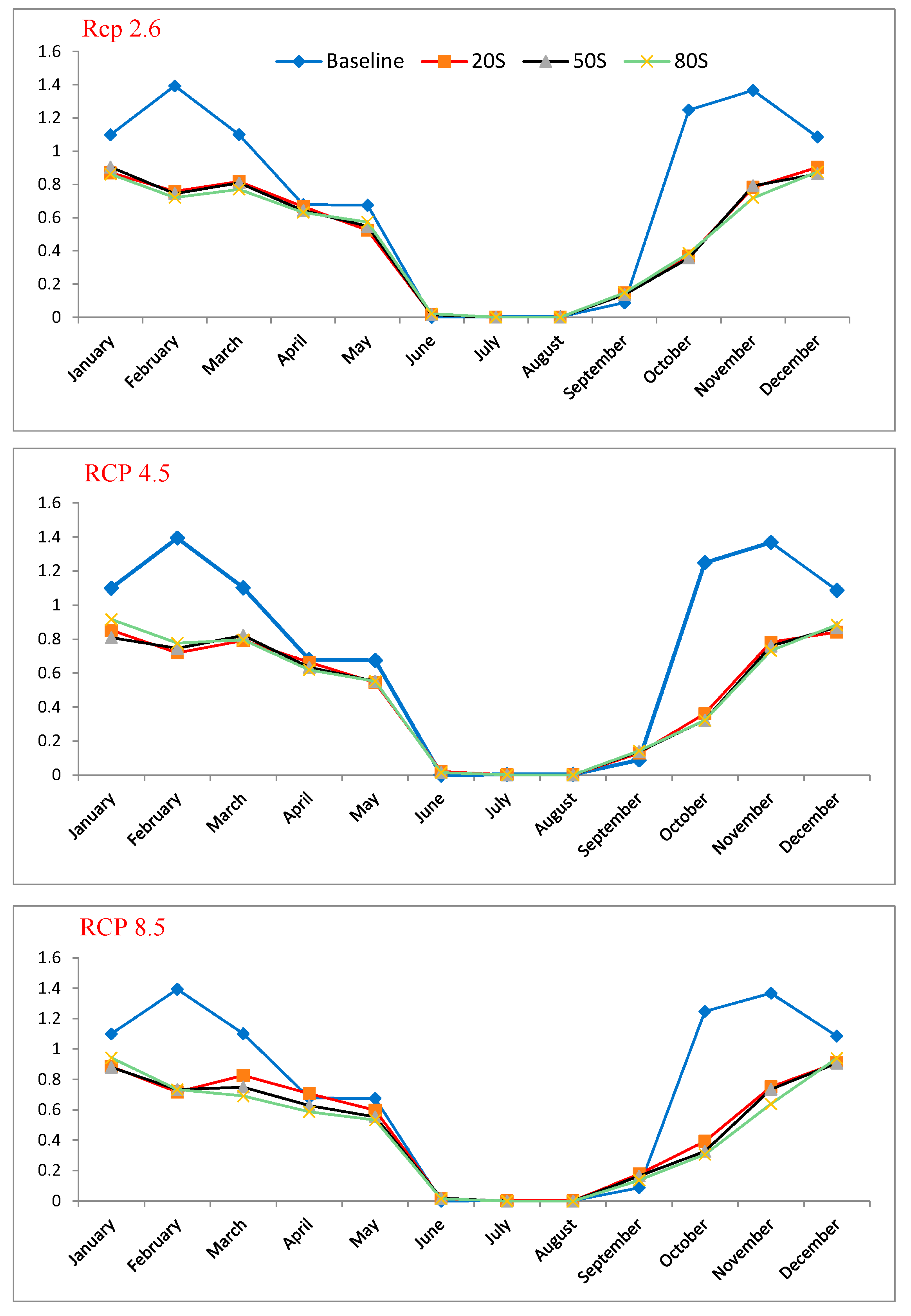 Hydrology 10 00183 g004