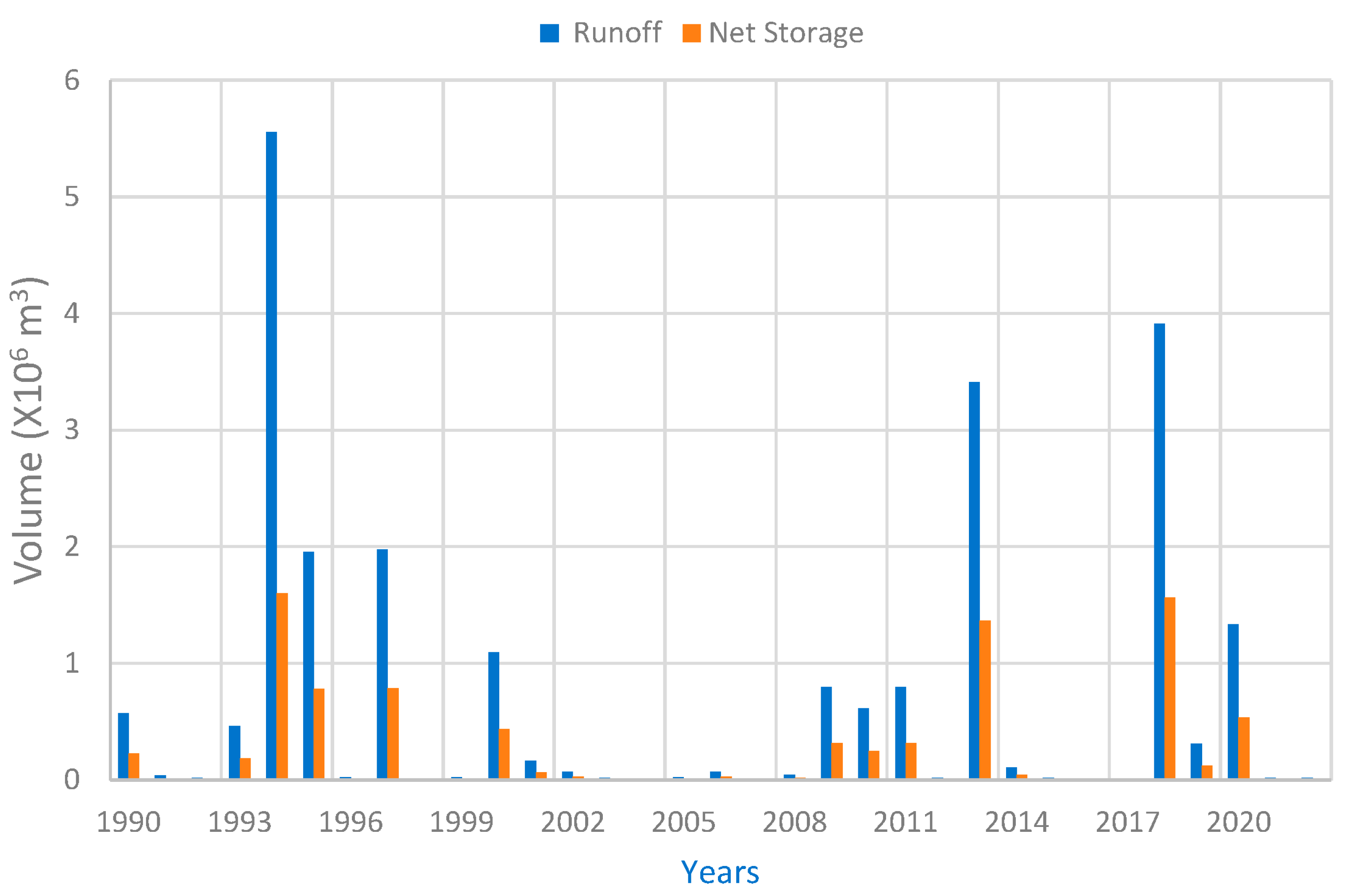 Hydrology 10 00183 g005