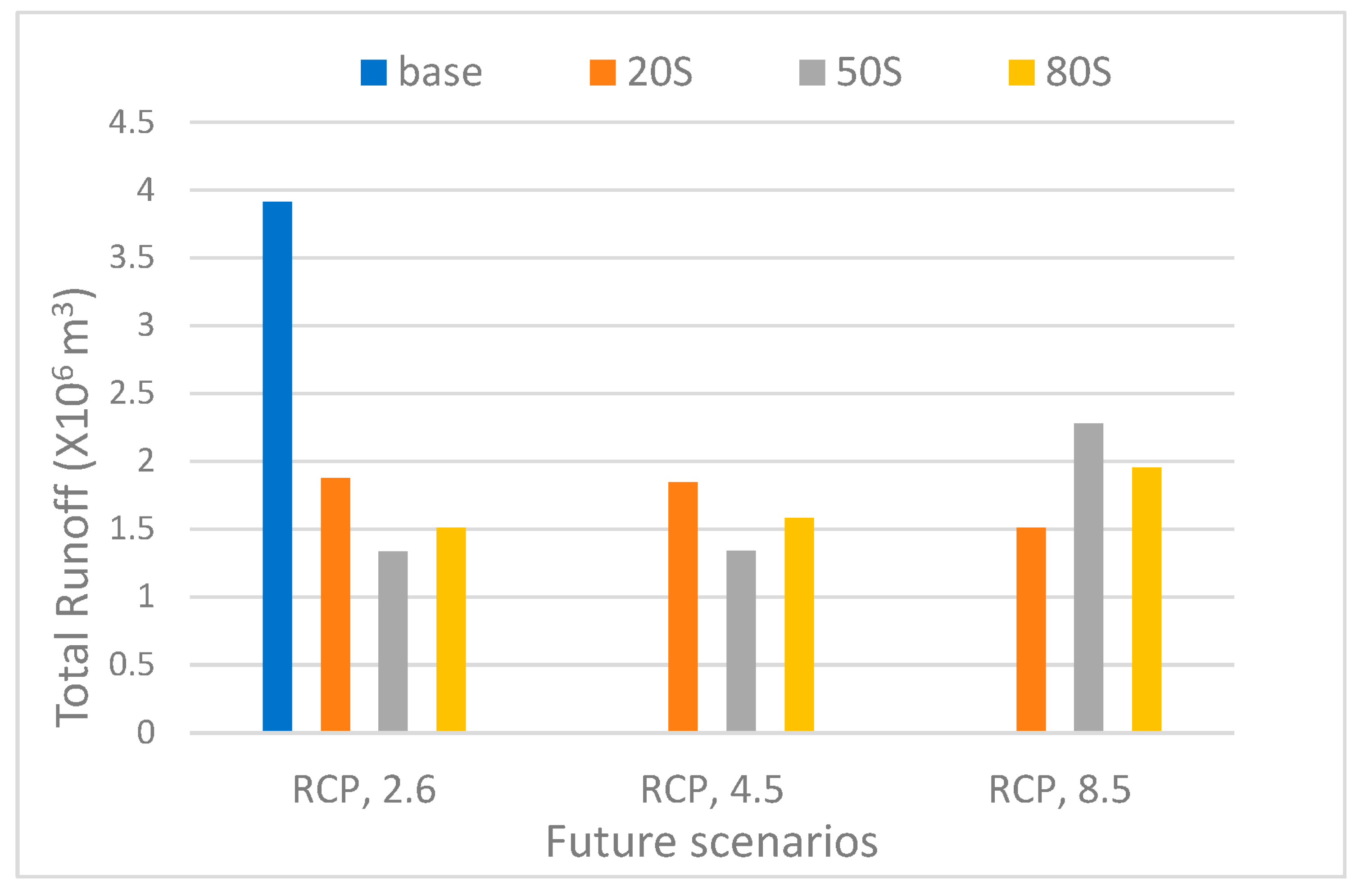 Hydrology 10 00183 g006