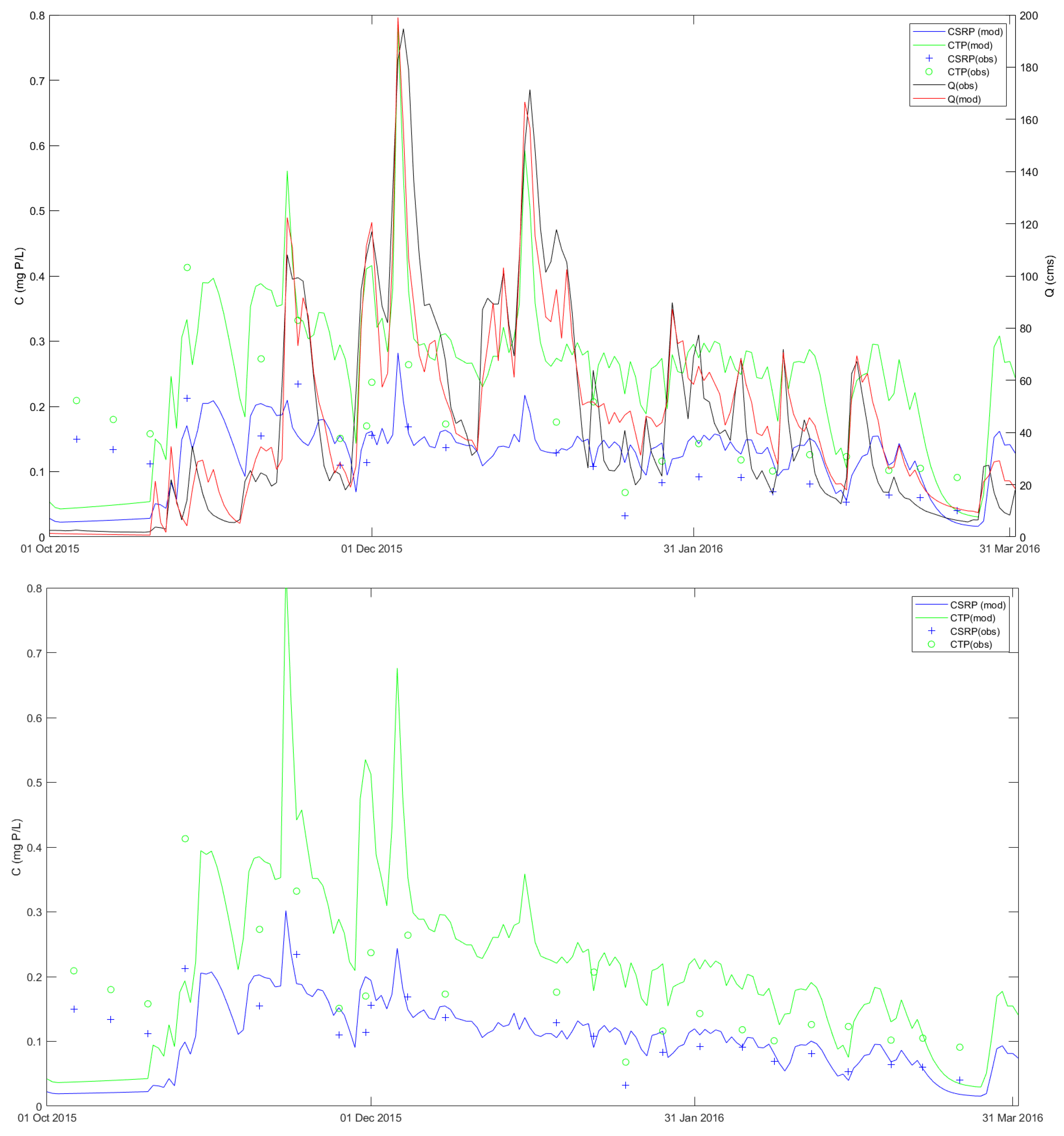 Hydrology 10 00184 g005