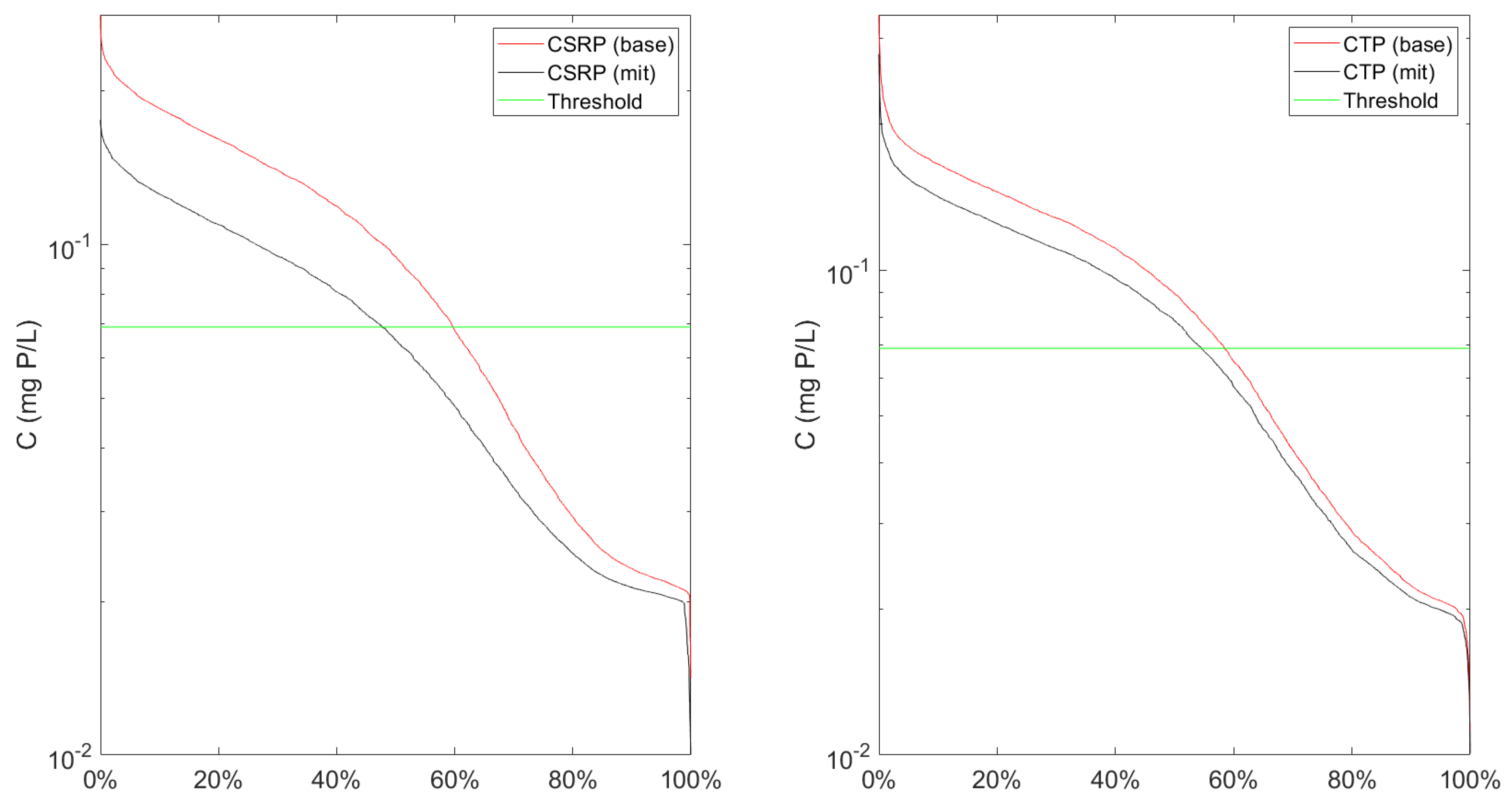 Hydrology 10 00184 g007