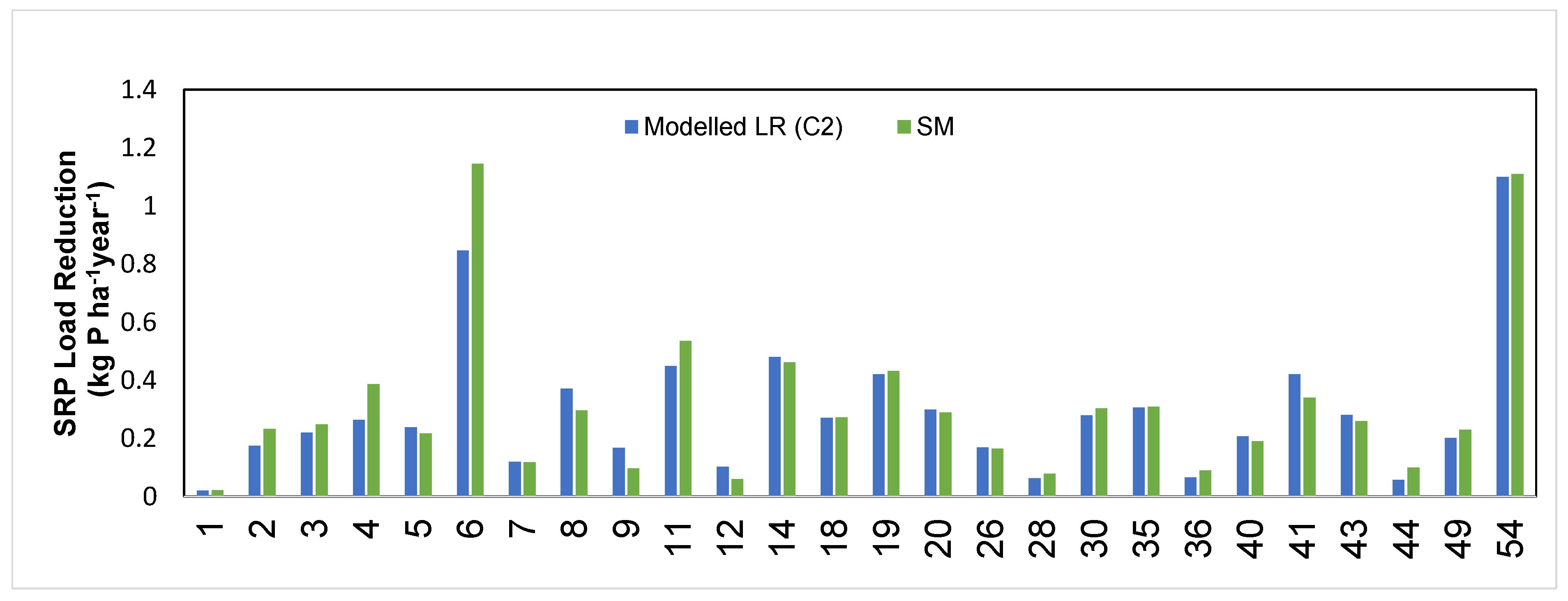 Hydrology 10 00184 g008