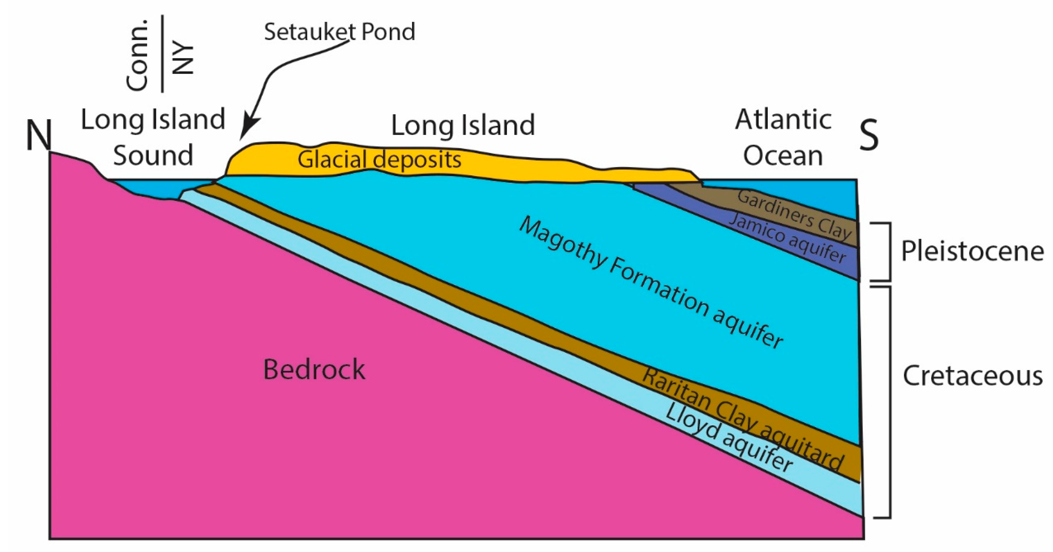 Hydrology 10 00186 g002