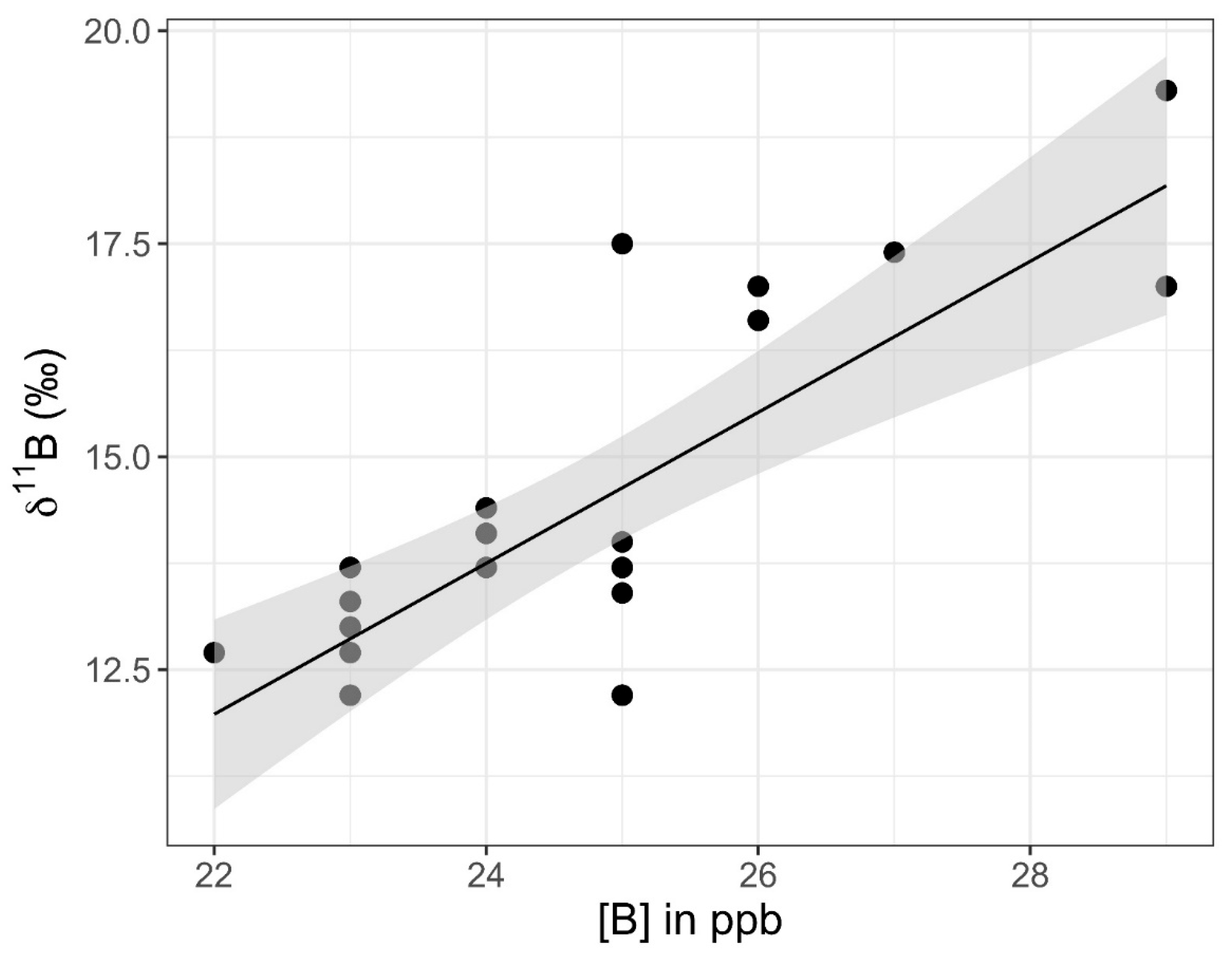 Hydrology 10 00186 g011