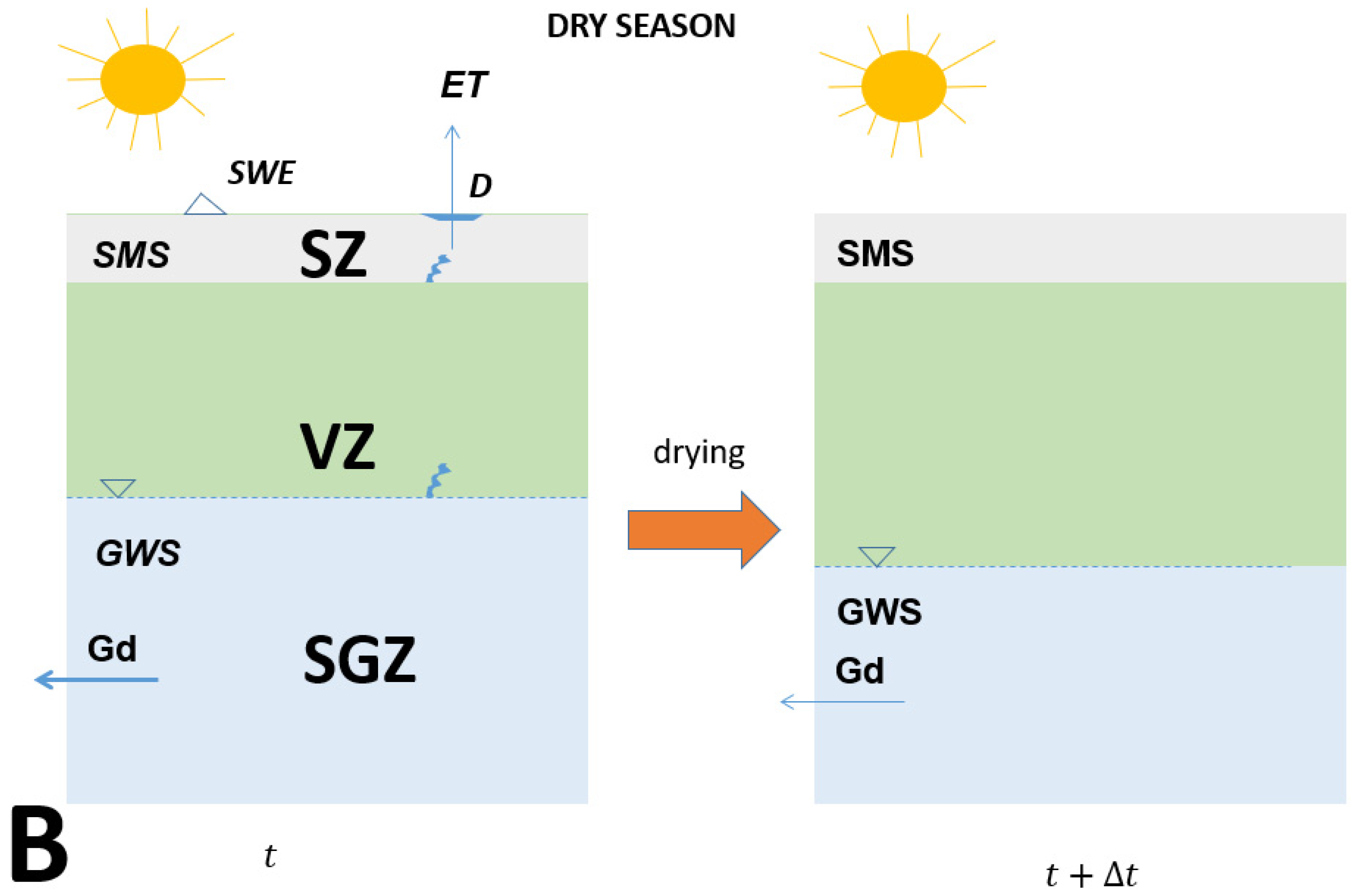 Hydrology 10 00187 g001b