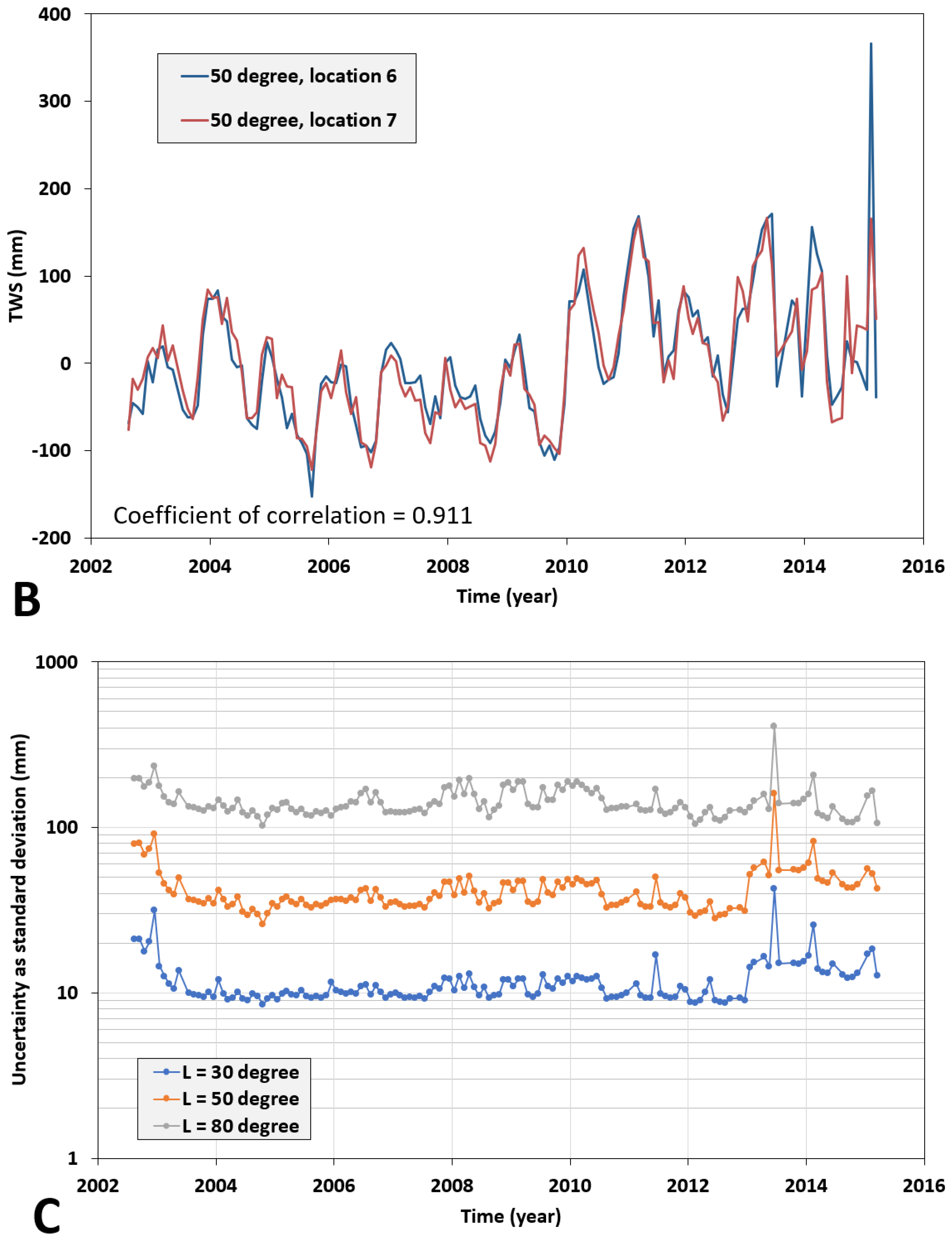 Hydrology 10 00187 g003b