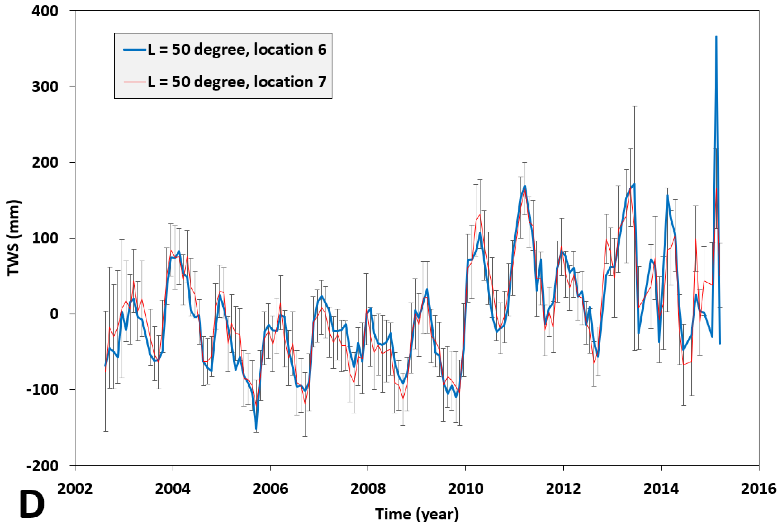 Hydrology 10 00187 g003c