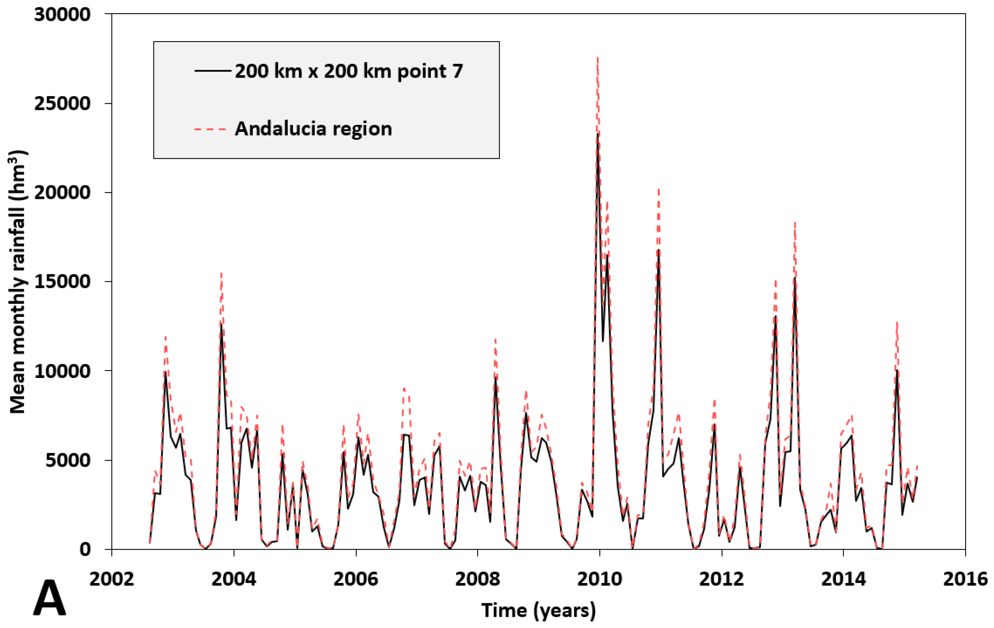 Hydrology 10 00187 g004a