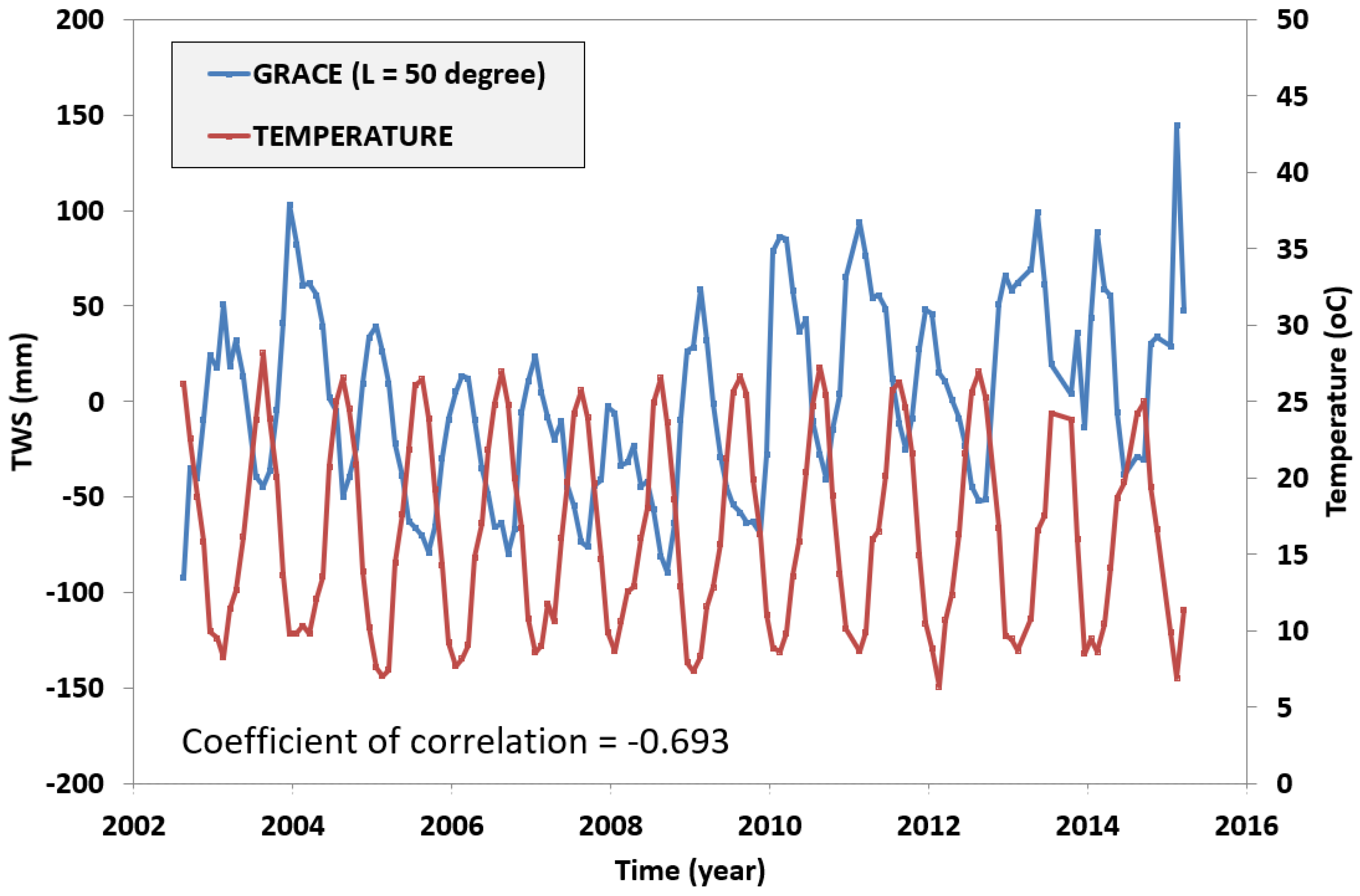 Hydrology 10 00187 g005