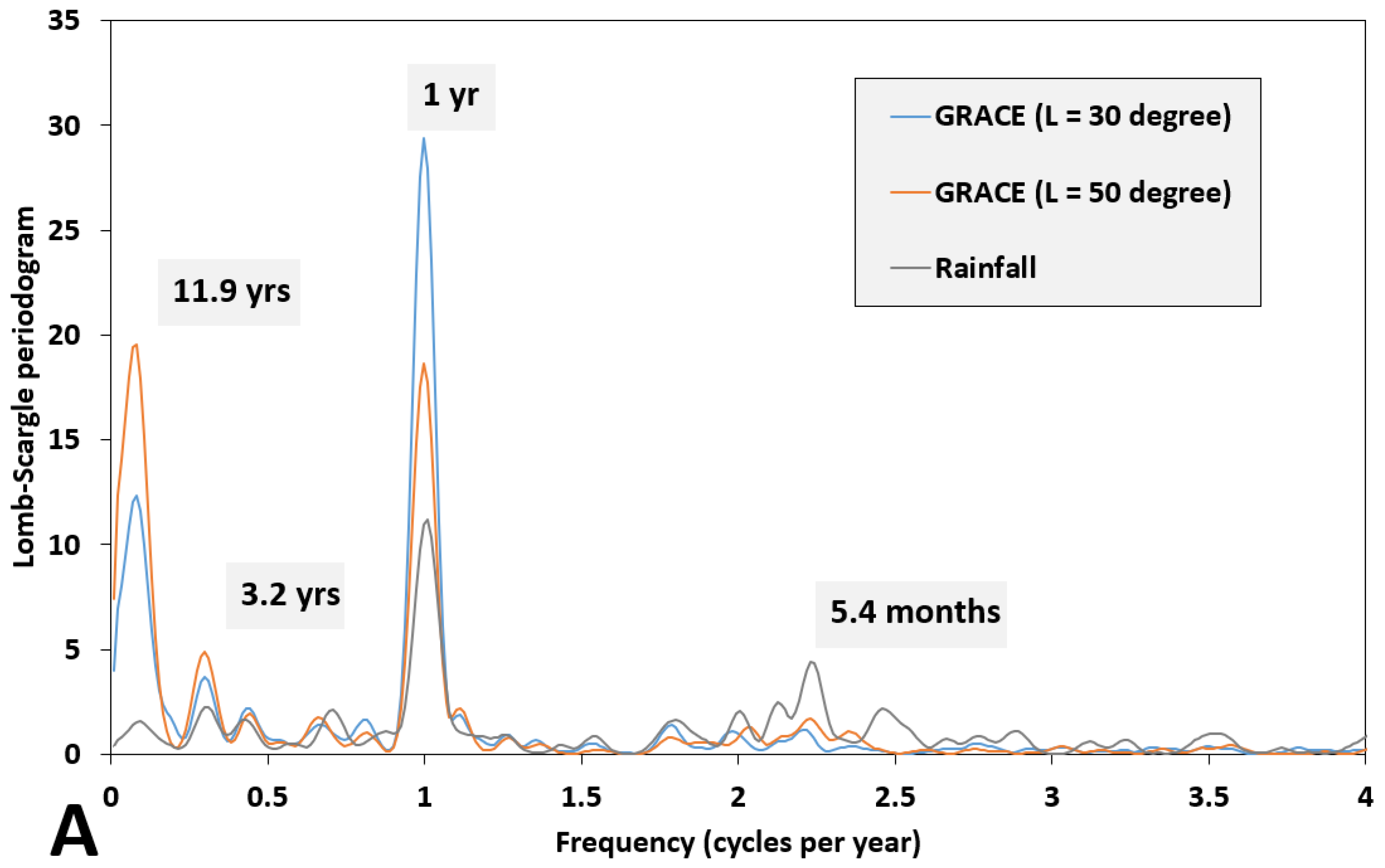 Hydrology 10 00187 g006a