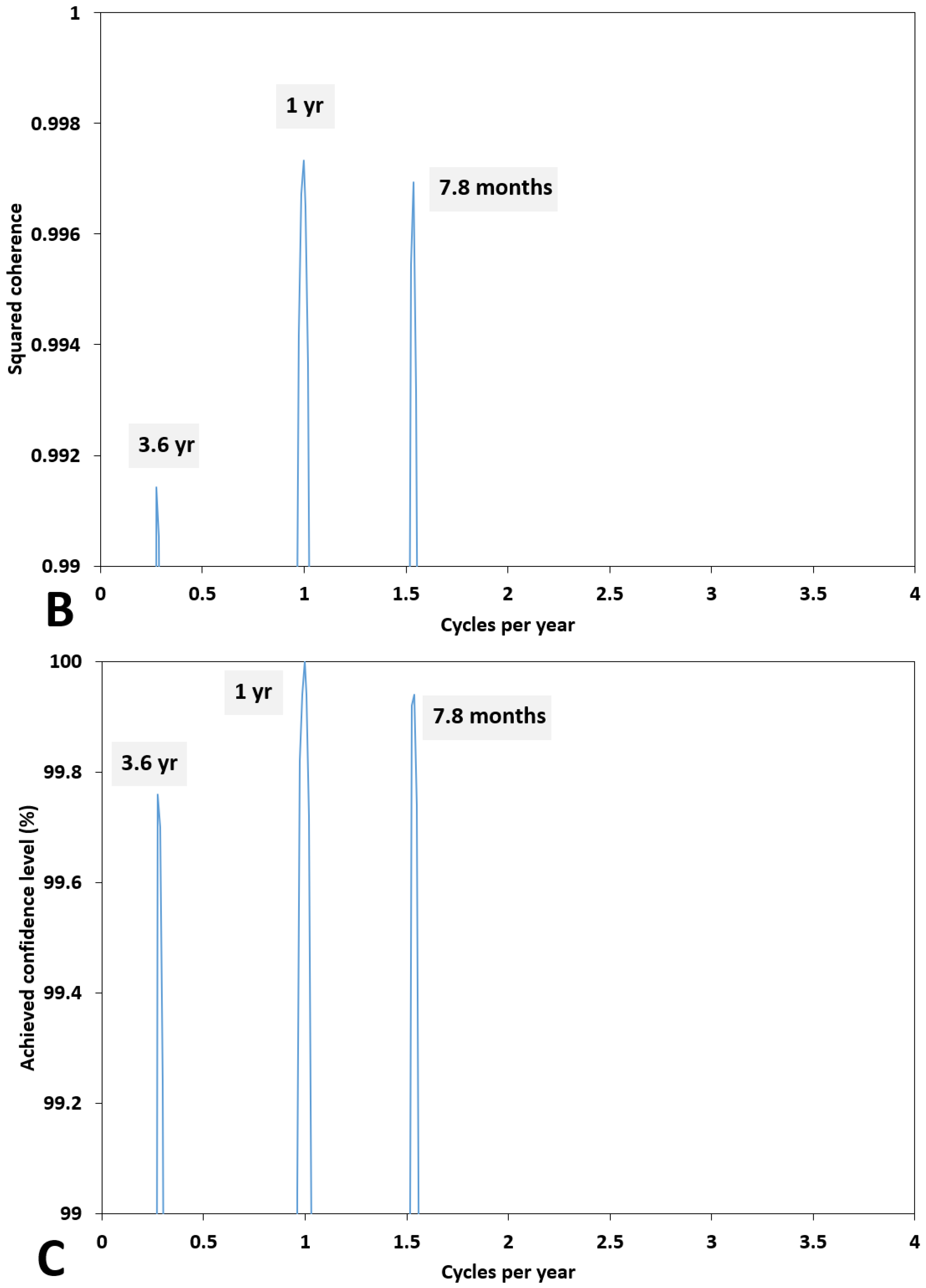 Hydrology 10 00187 g006b