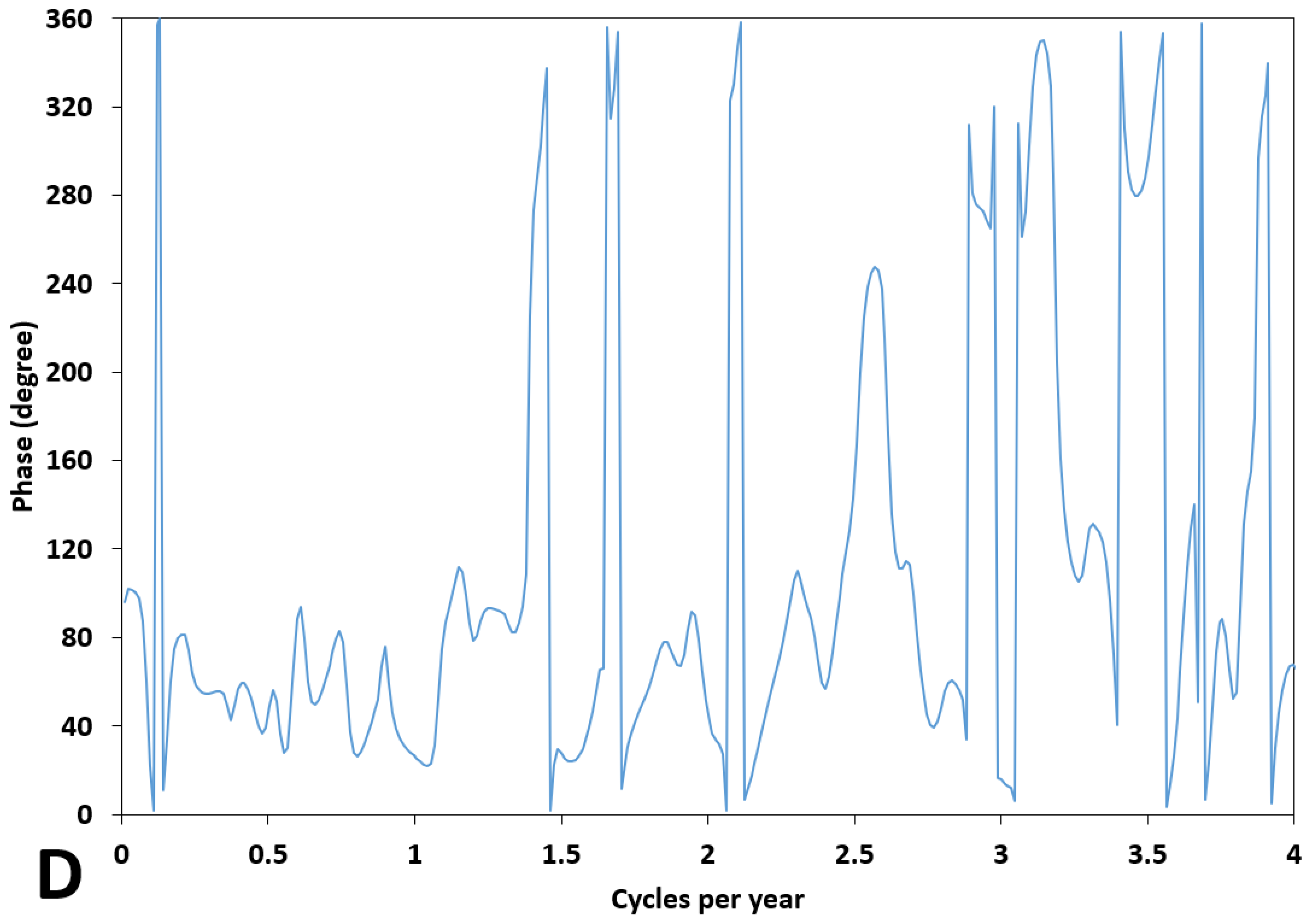 Hydrology 10 00187 g006c