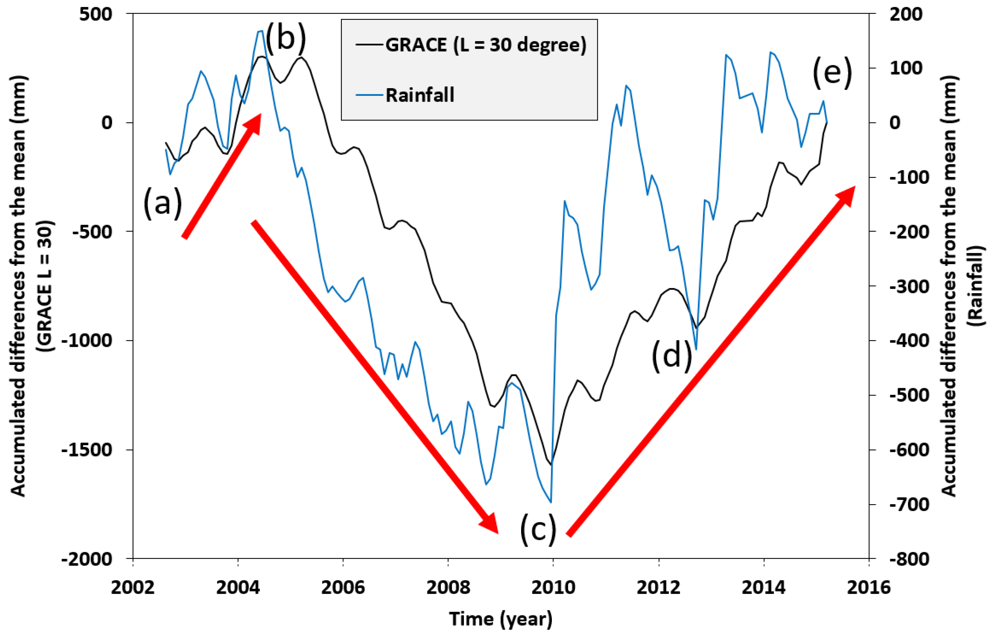 Hydrology 10 00187 g007