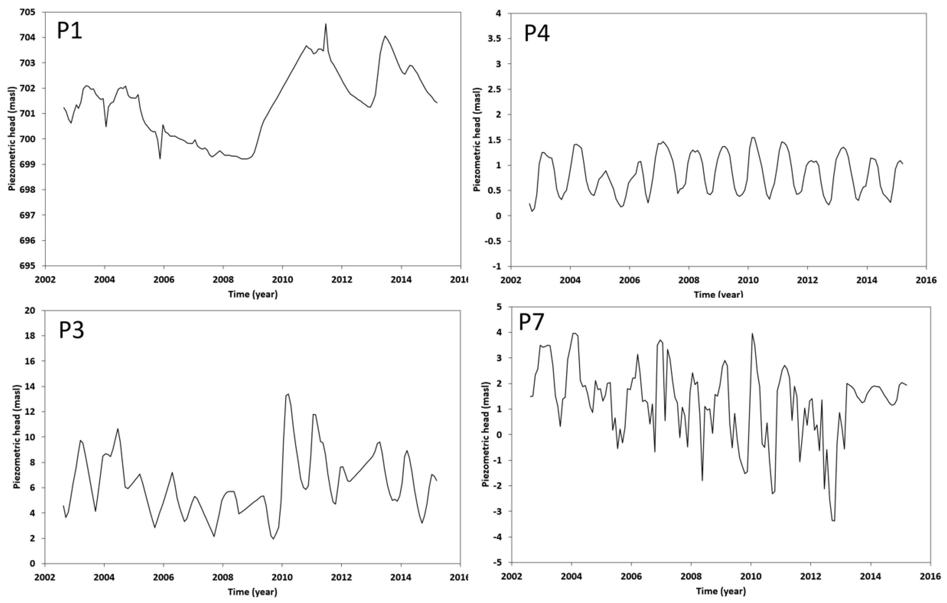Hydrology 10 00187 g009