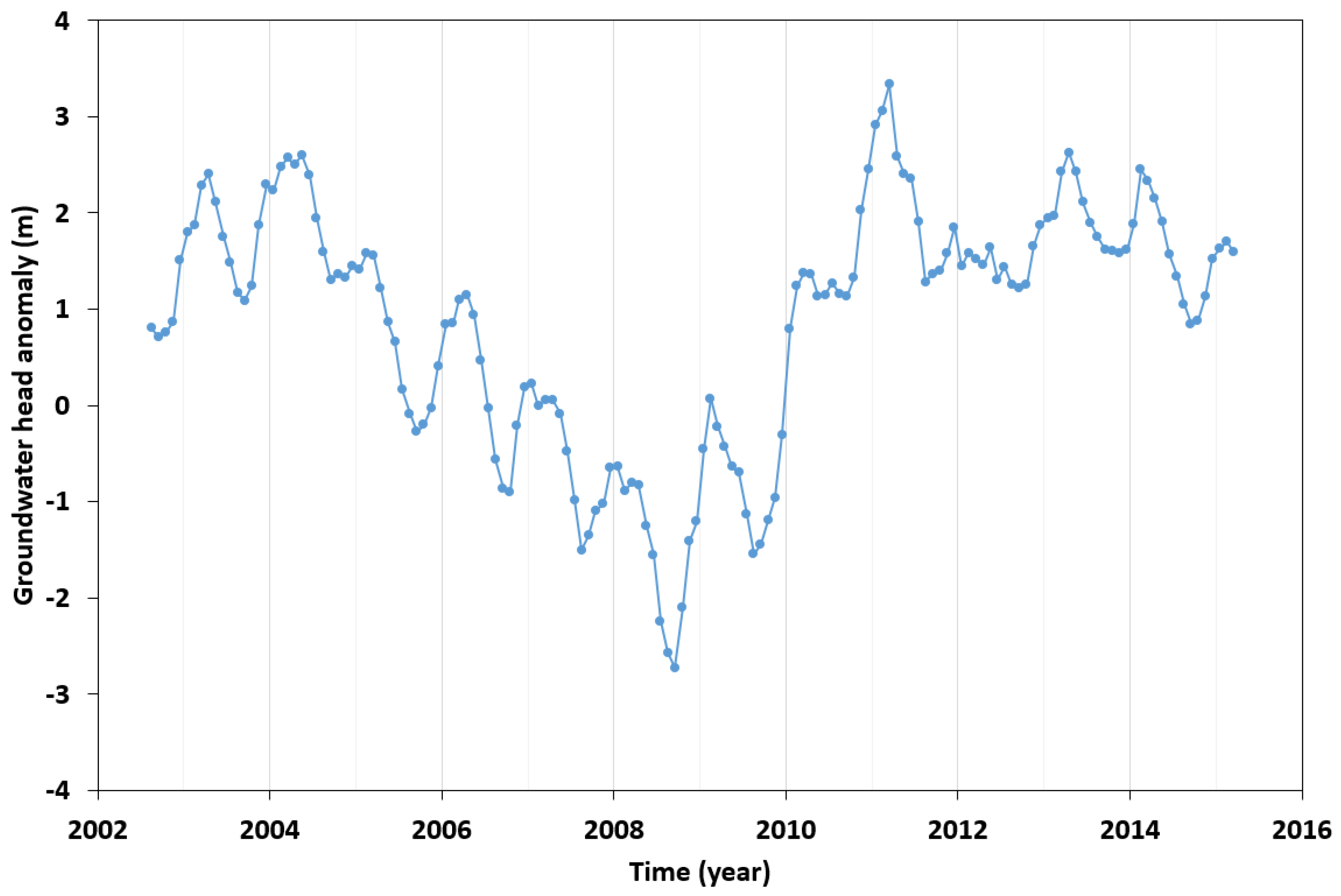 Hydrology 10 00187 g010