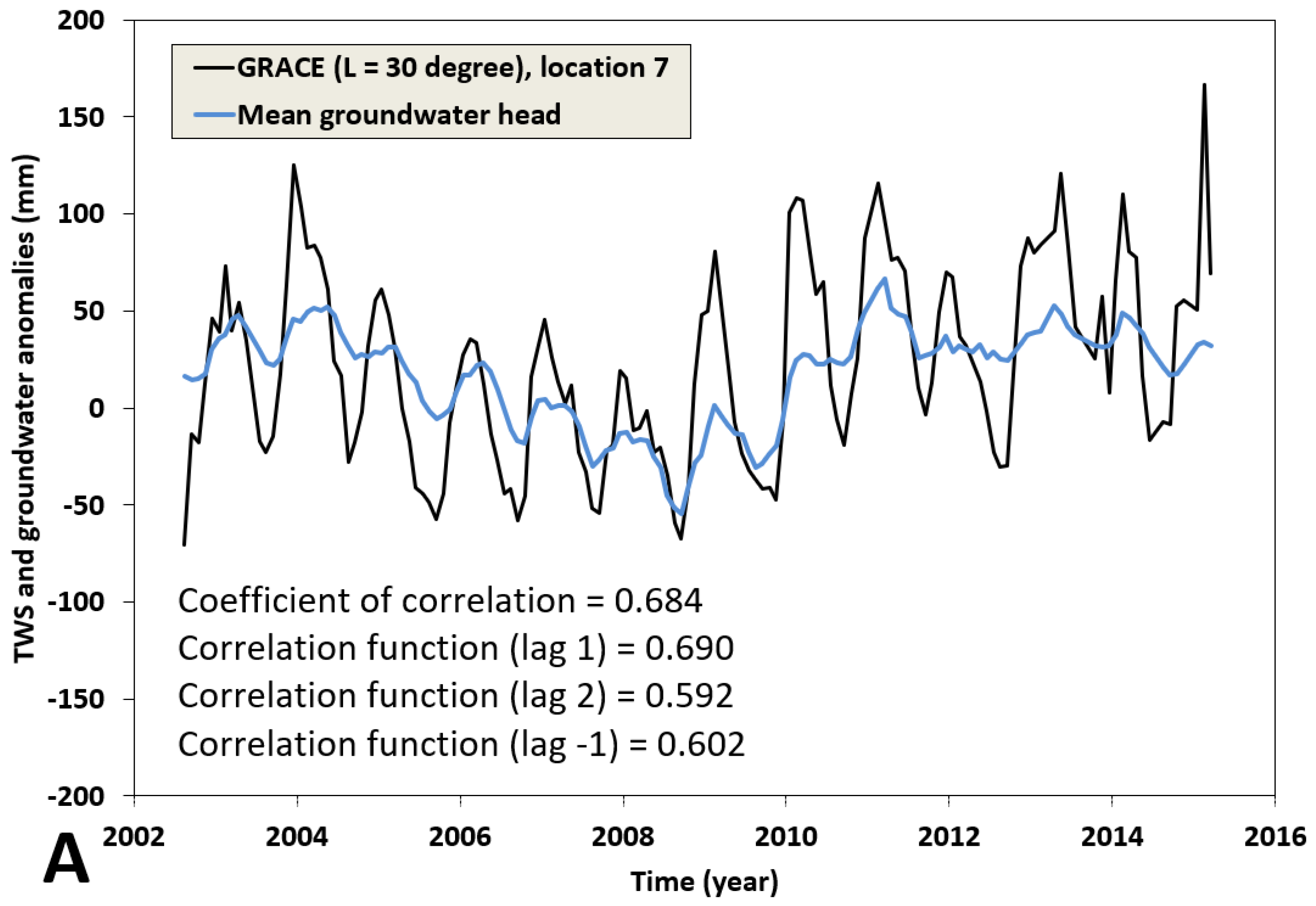 Hydrology 10 00187 g012a