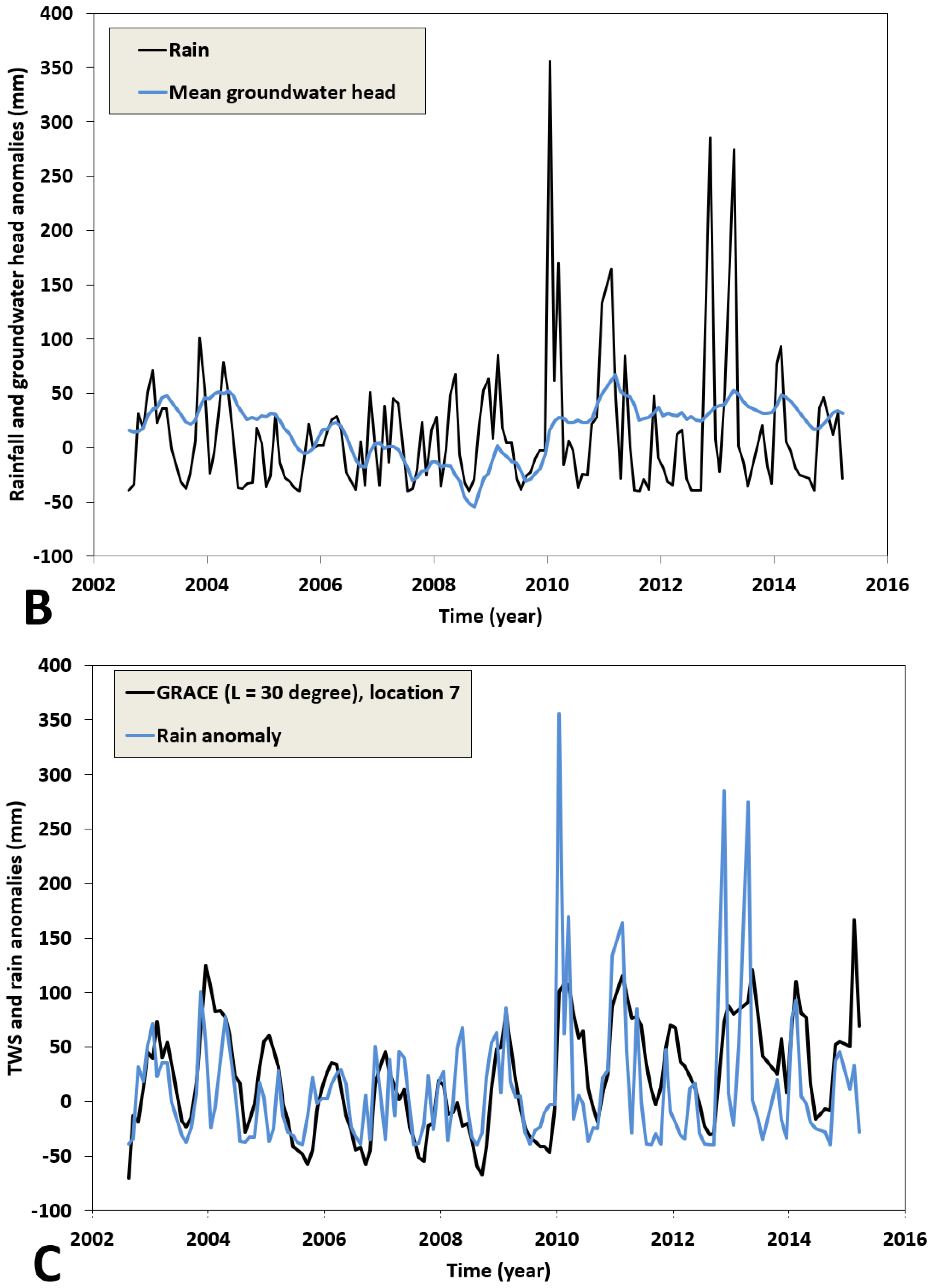 Hydrology 10 00187 g012b
