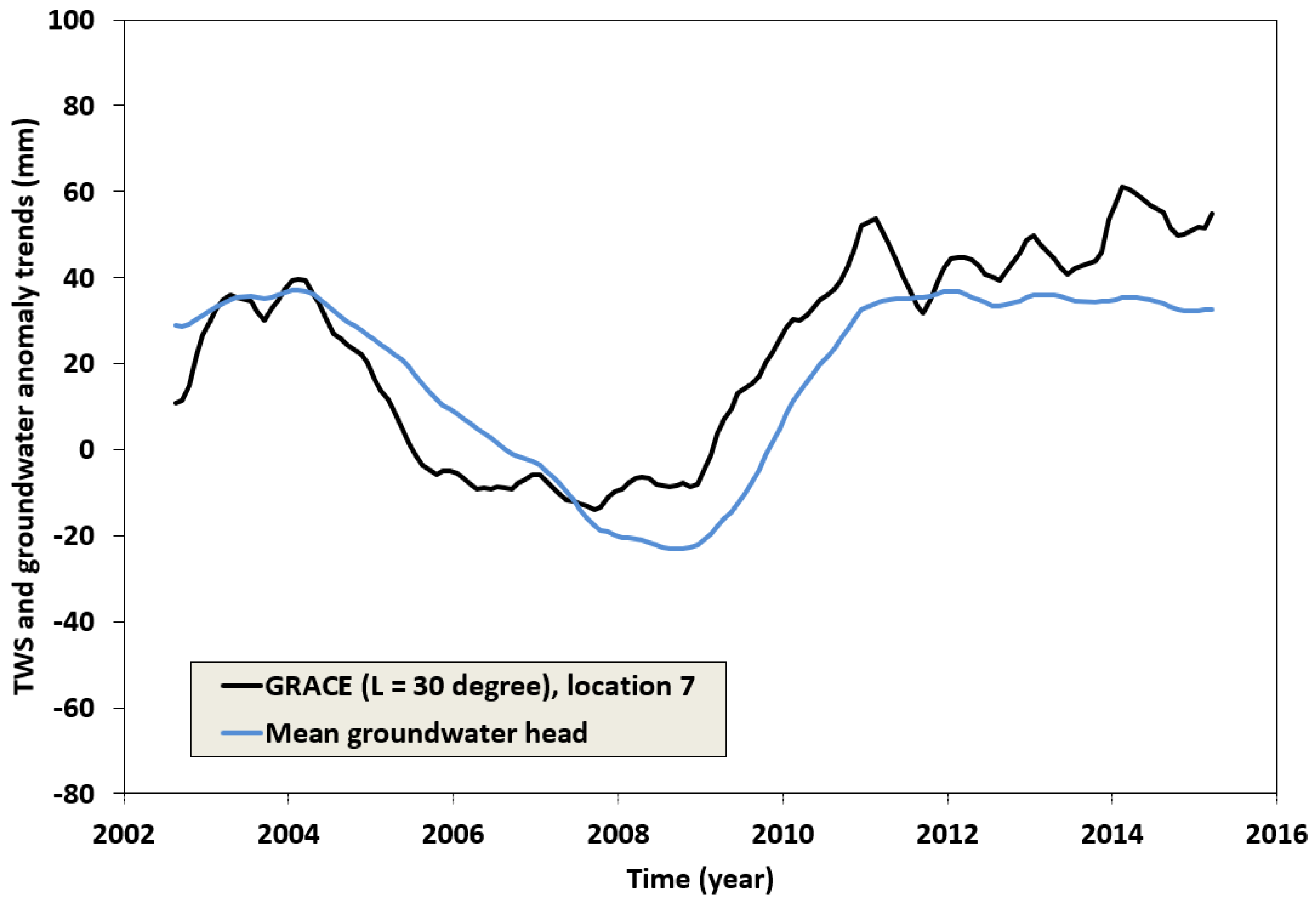 Hydrology 10 00187 g013