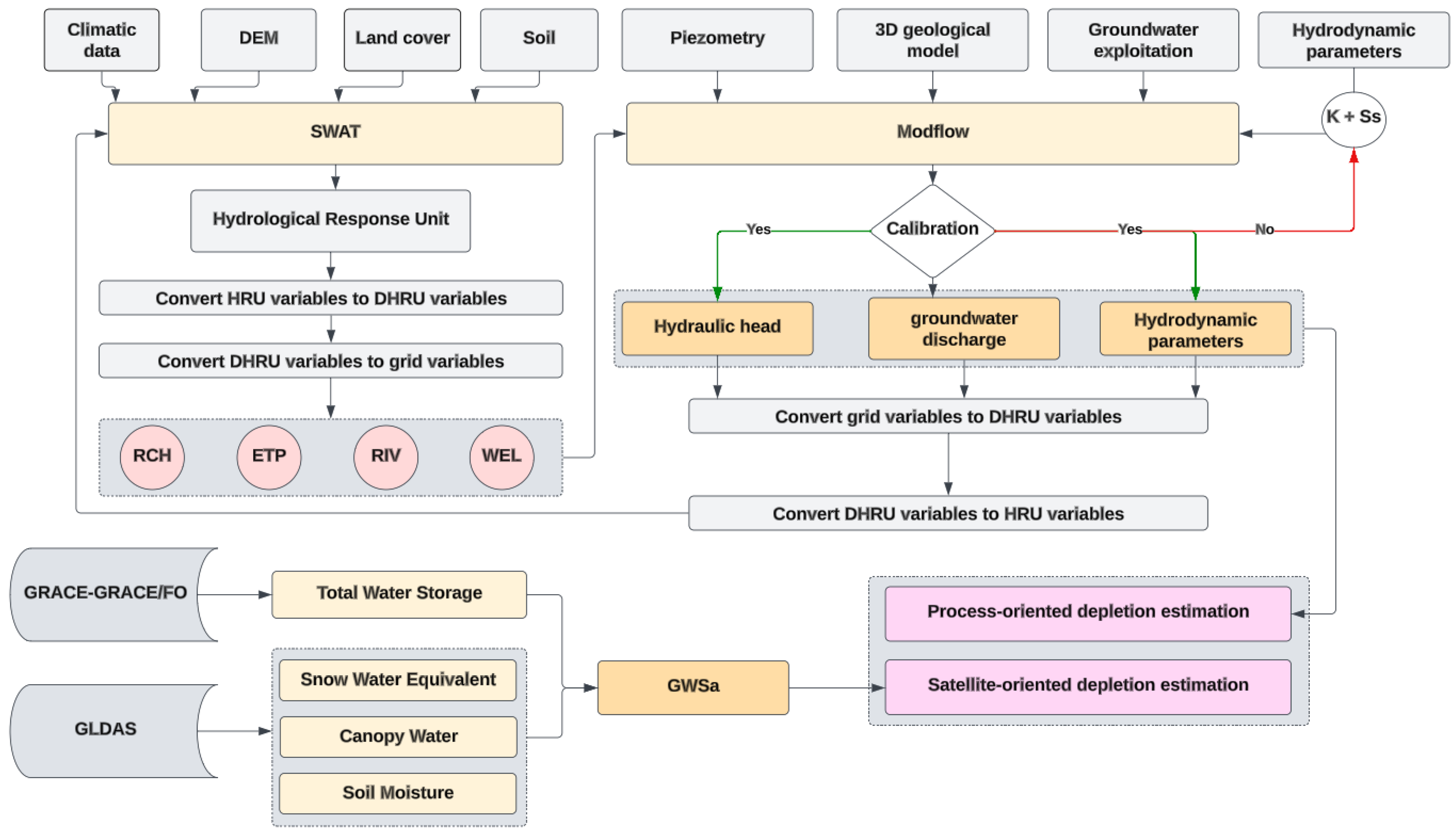 Hydrology 10 00188 g002