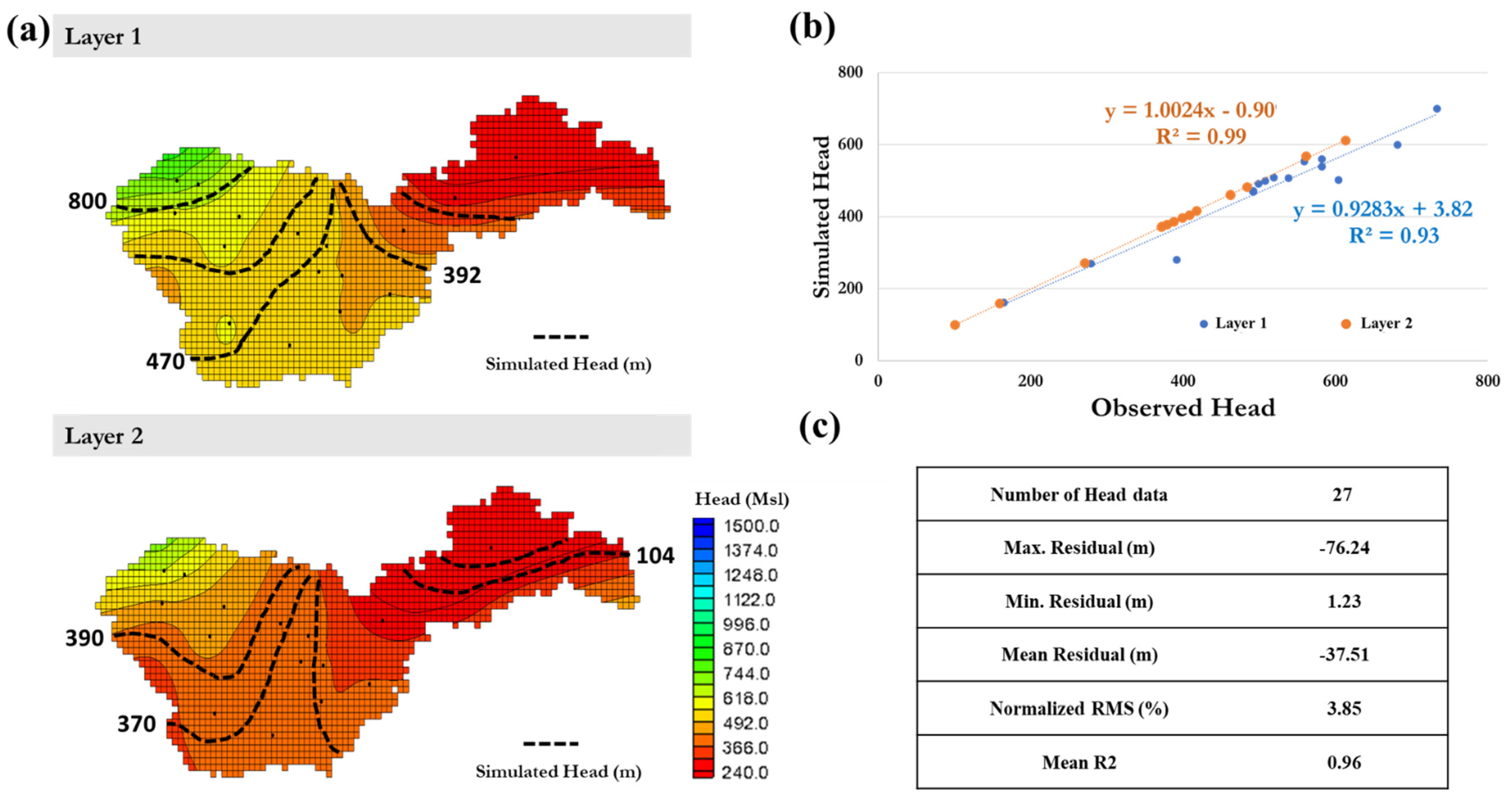 Hydrology 10 00188 g006