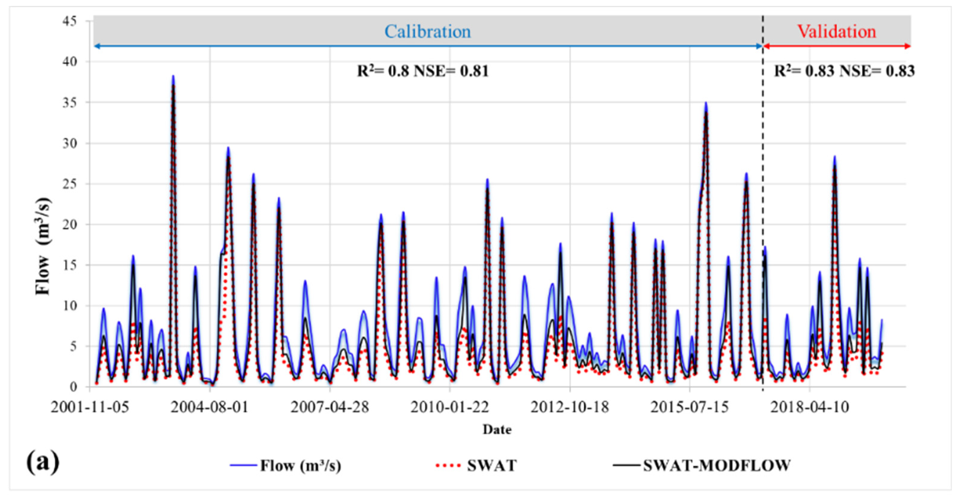 Hydrology 10 00188 g007a