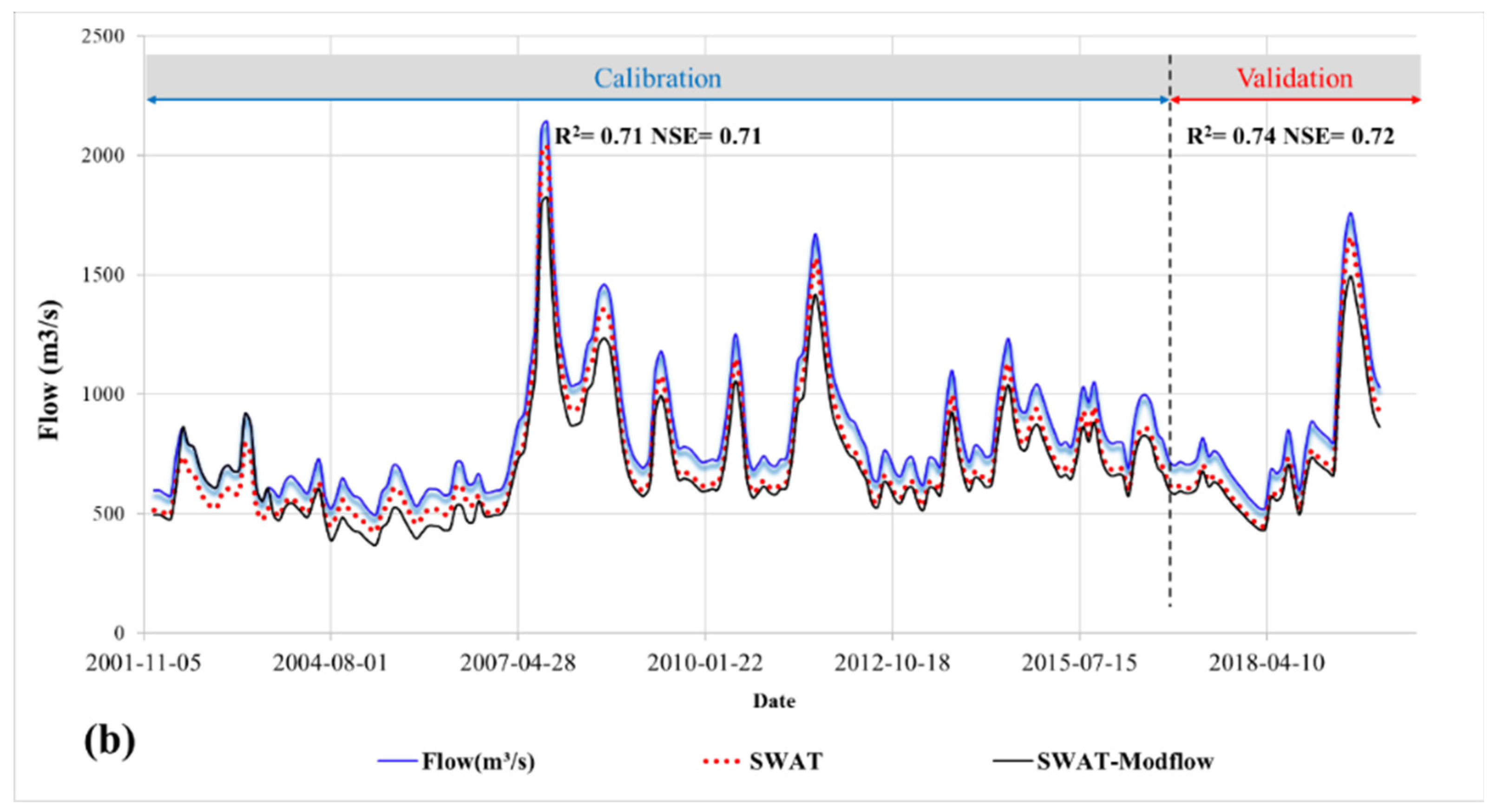 Hydrology 10 00188 g007b