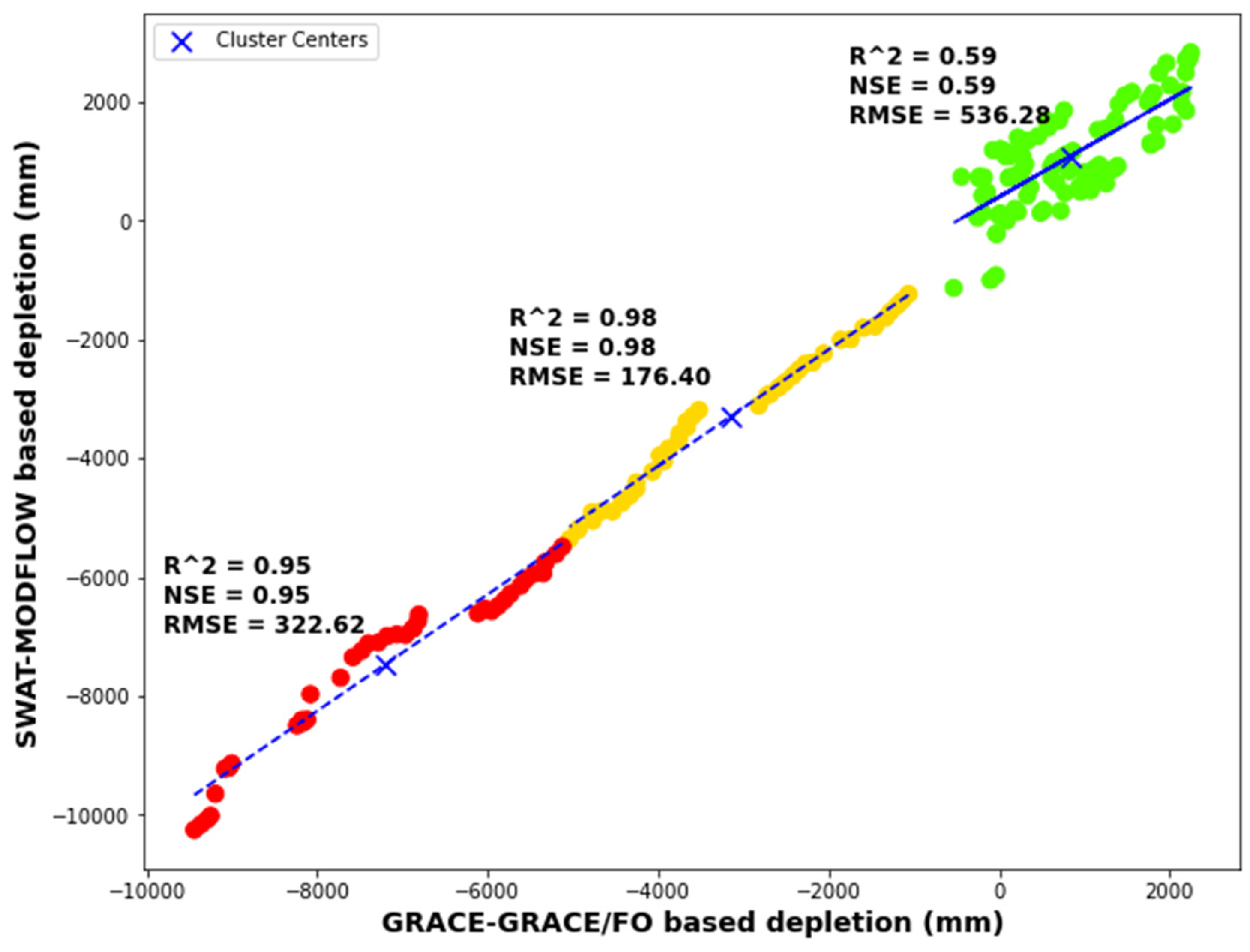 Hydrology 10 00188 g011