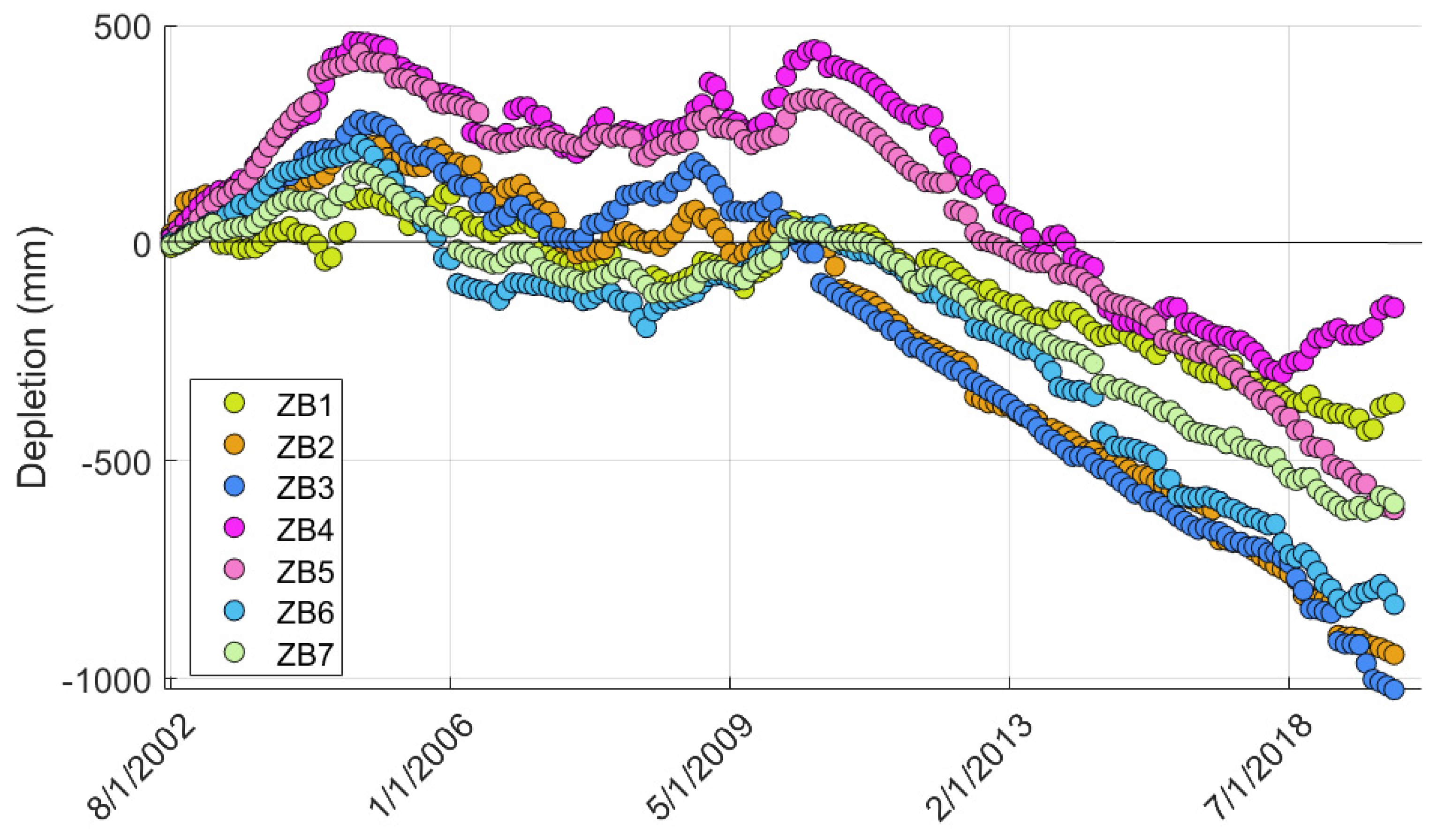 Hydrology 10 00188 g012
