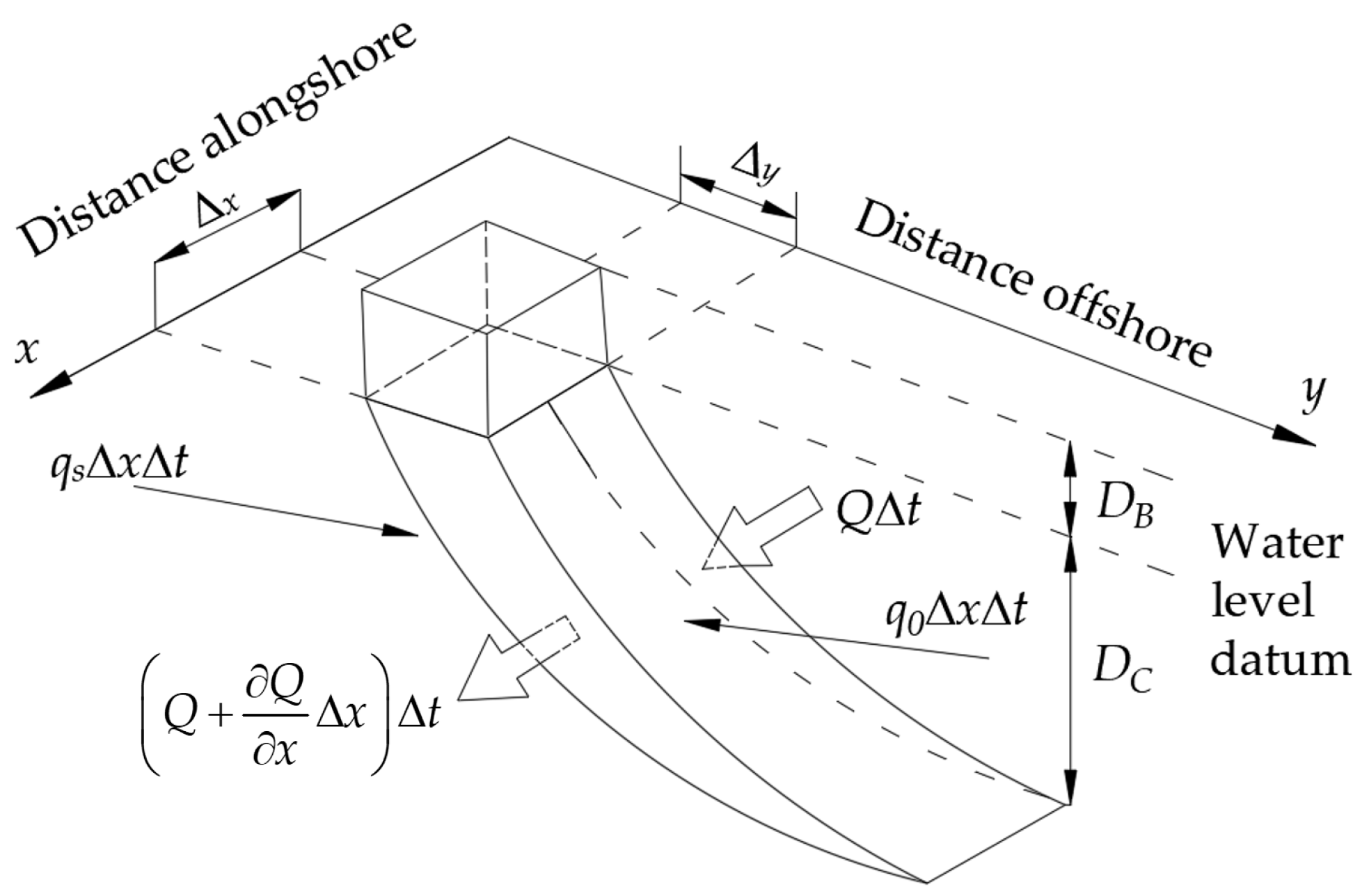 Hydrology 10 00189 g002