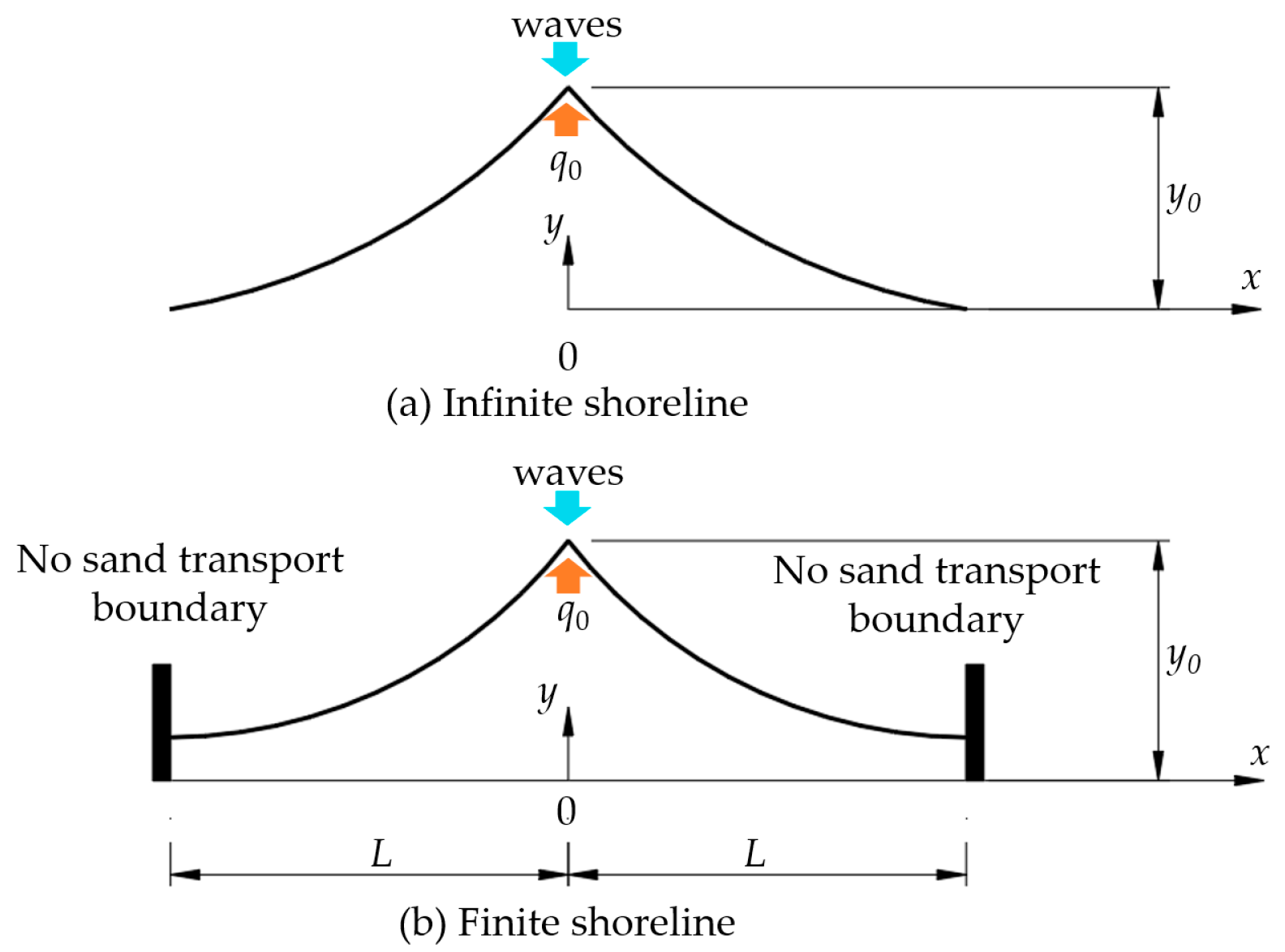 Hydrology 10 00189 g003