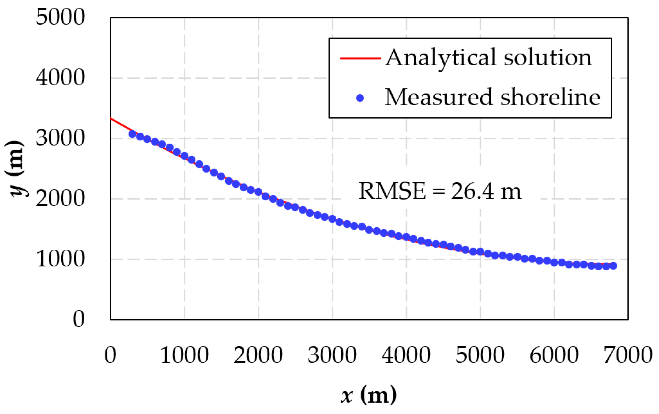 Hydrology 10 00189 g009