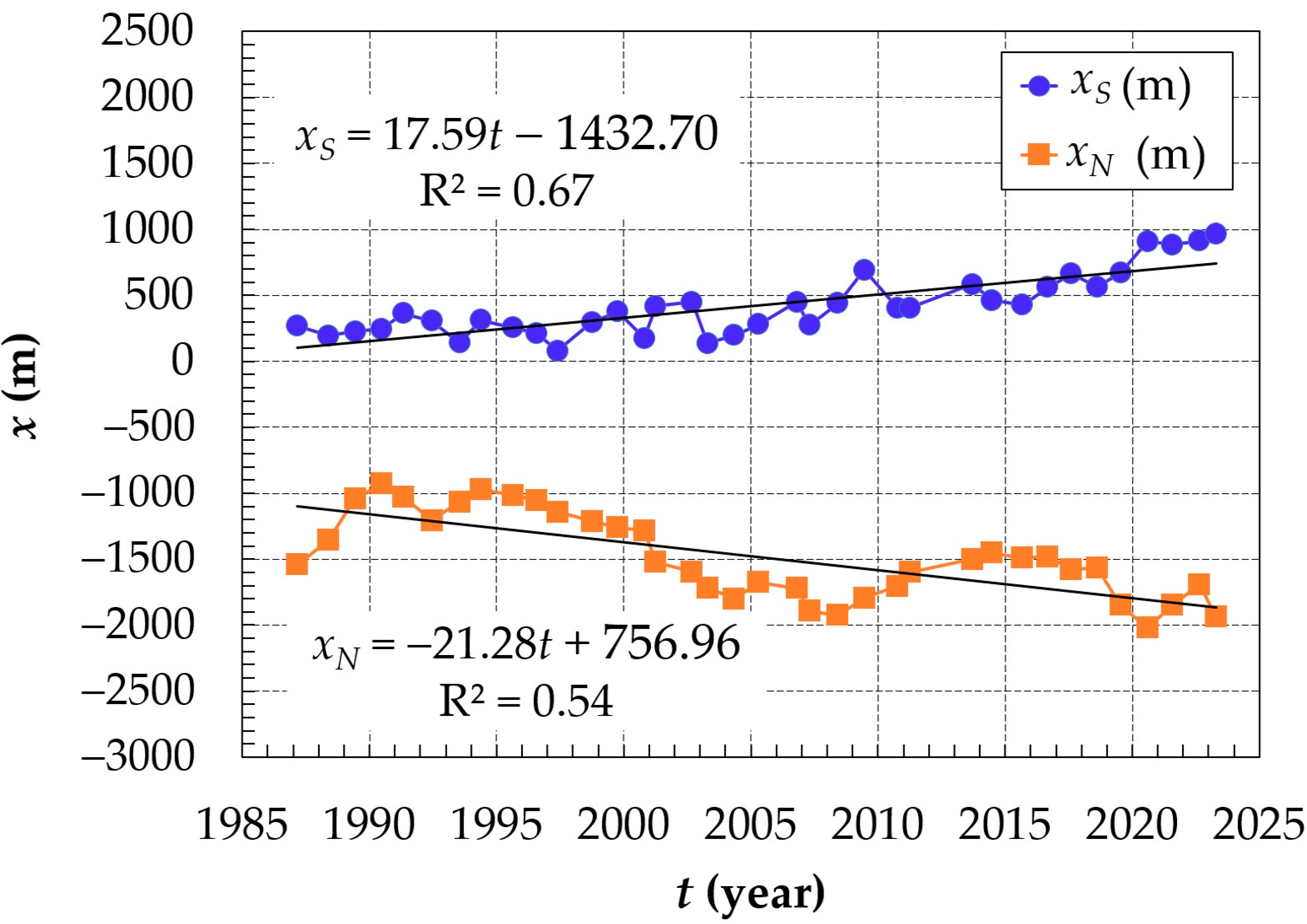 Hydrology 10 00189 g010