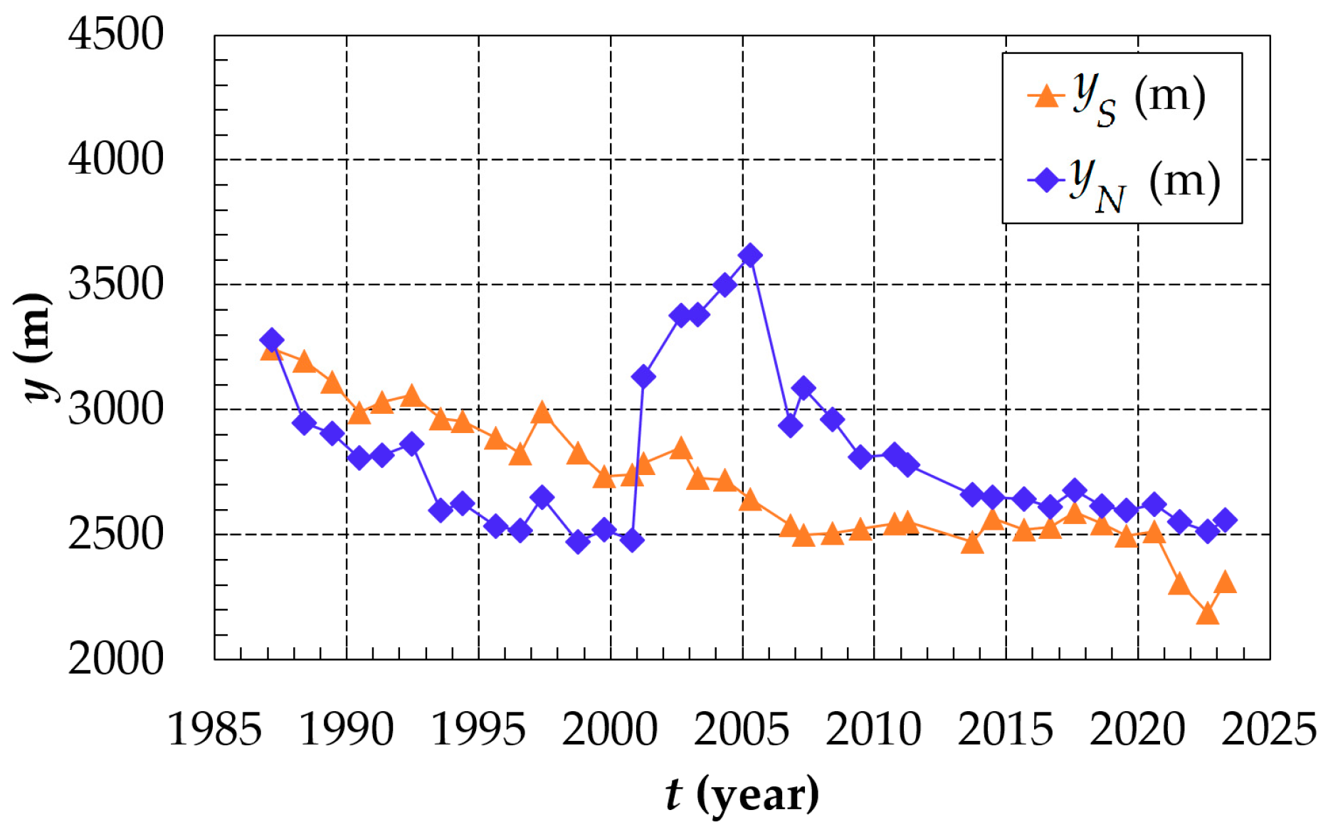 Hydrology 10 00189 g011