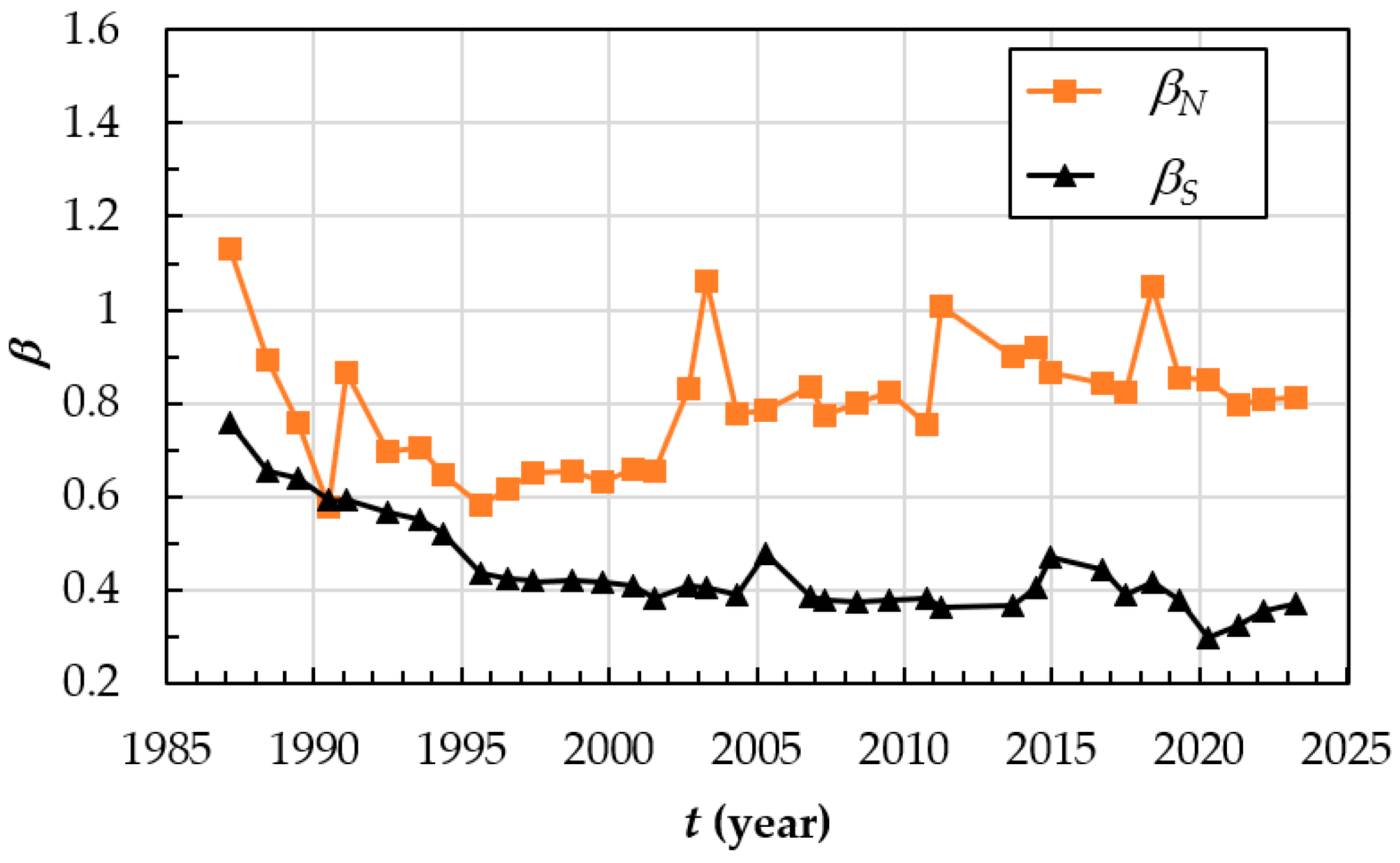 Hydrology 10 00189 g012