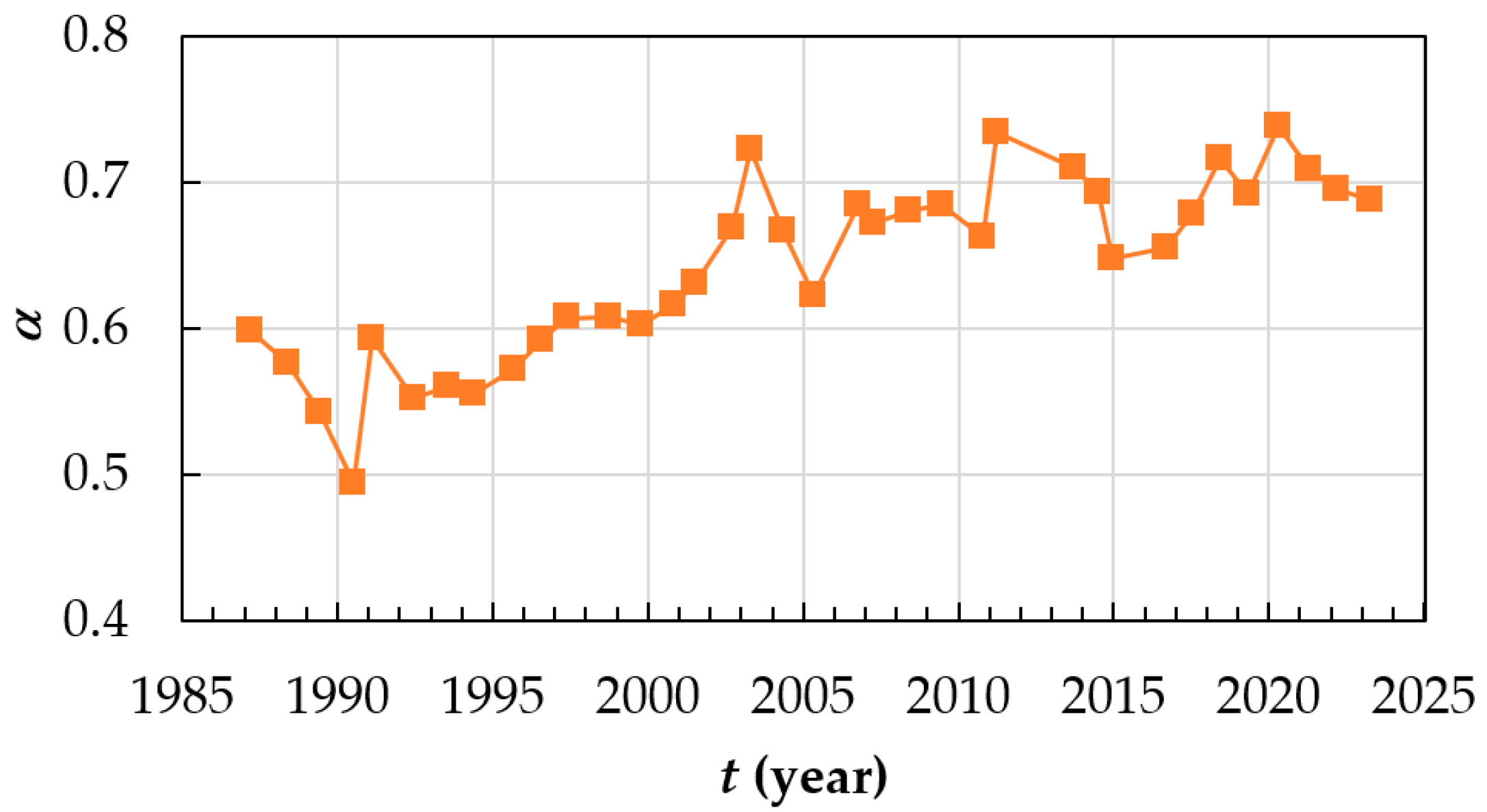 Hydrology 10 00189 g013