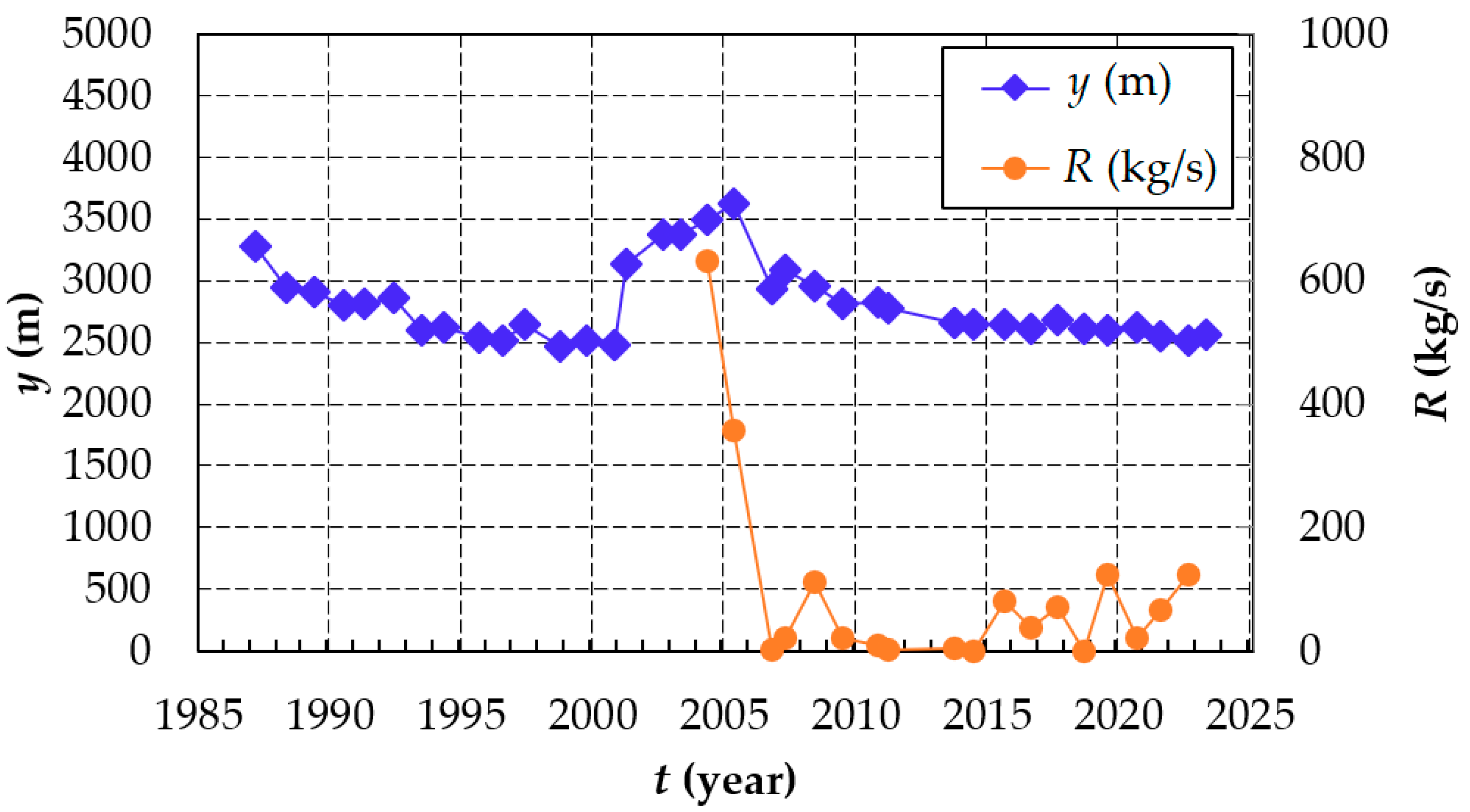 Hydrology 10 00189 g014