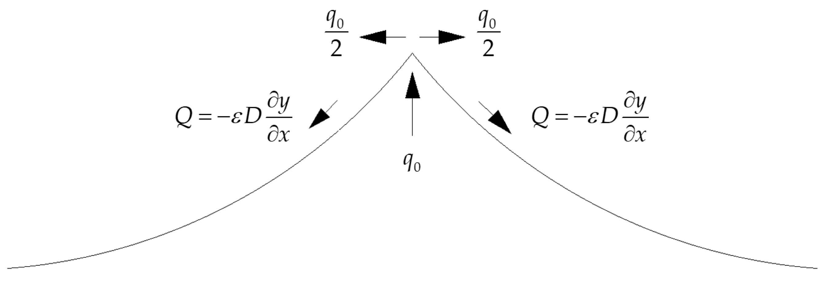 Hydrology 10 00189 g015