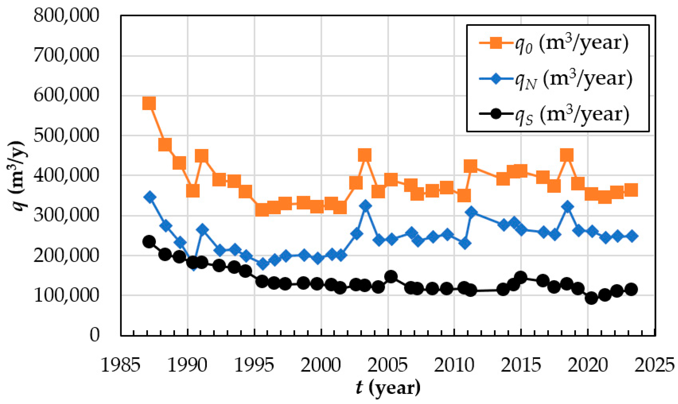 Hydrology 10 00189 g016