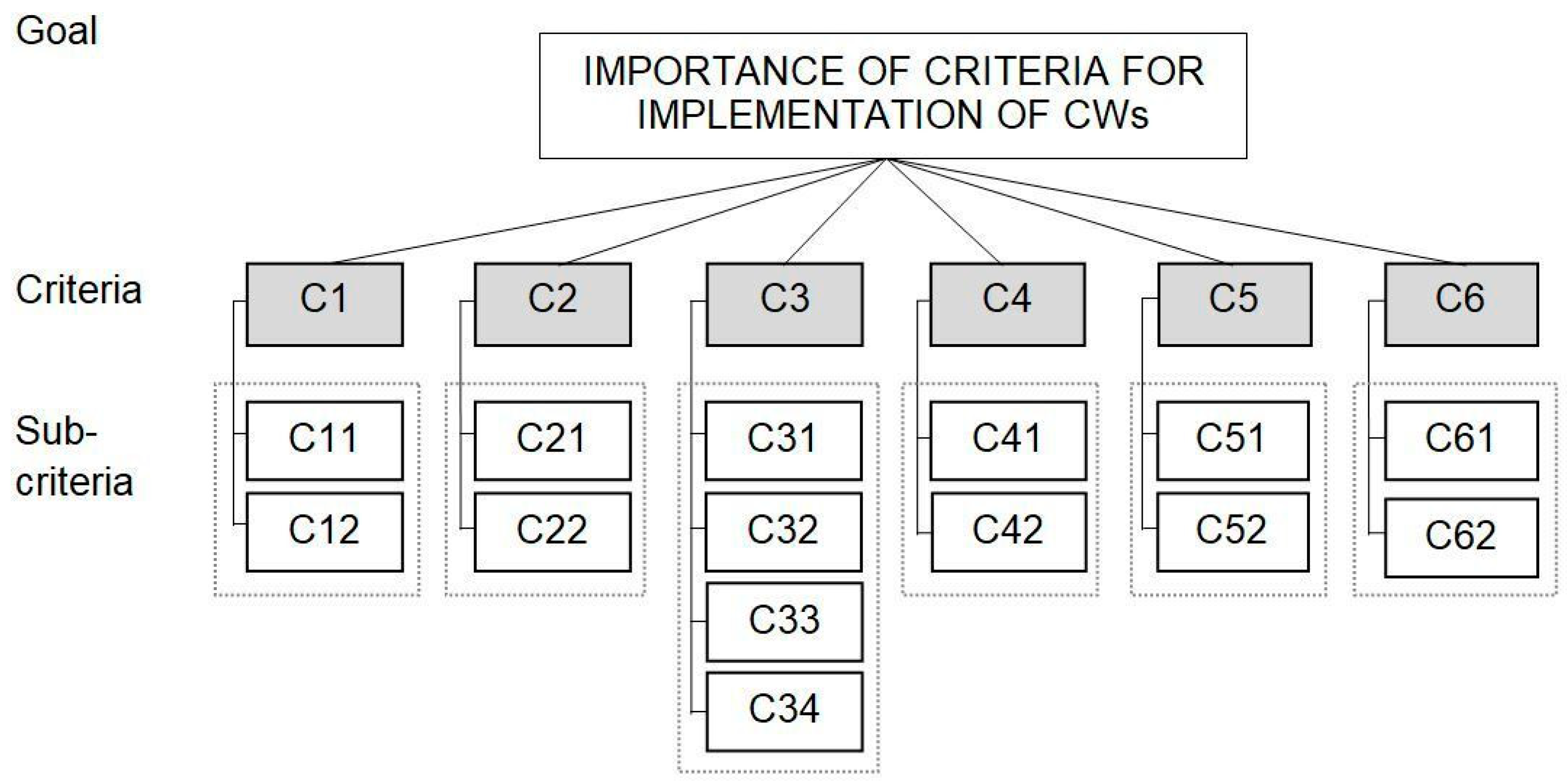 Hydrology 10 00192 g002