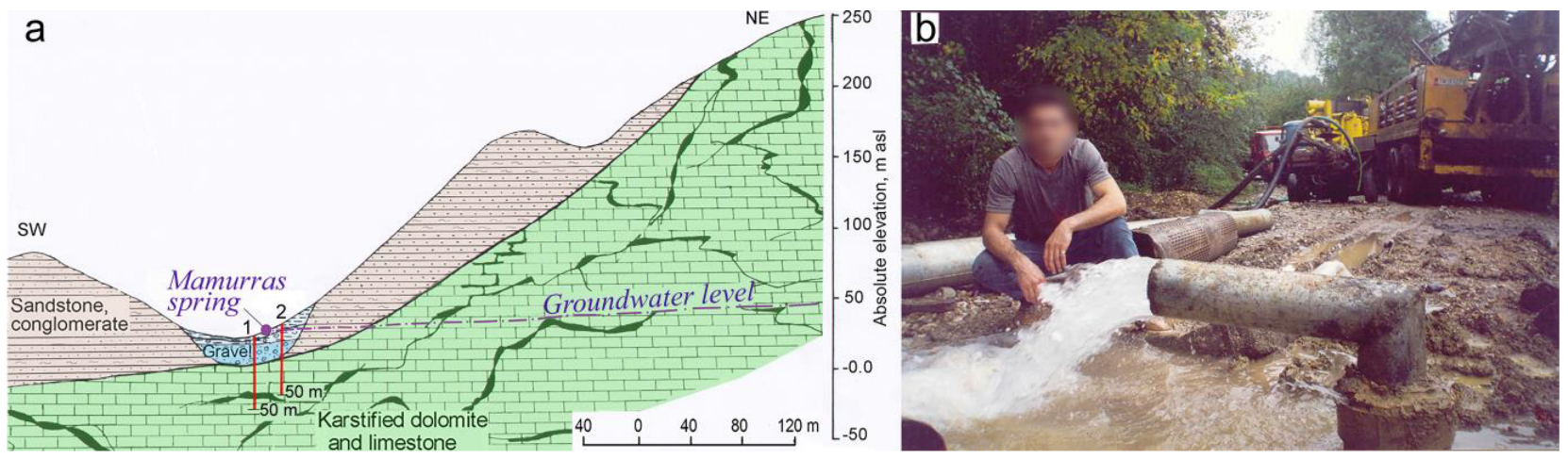 Hydrology 10 00193 g009