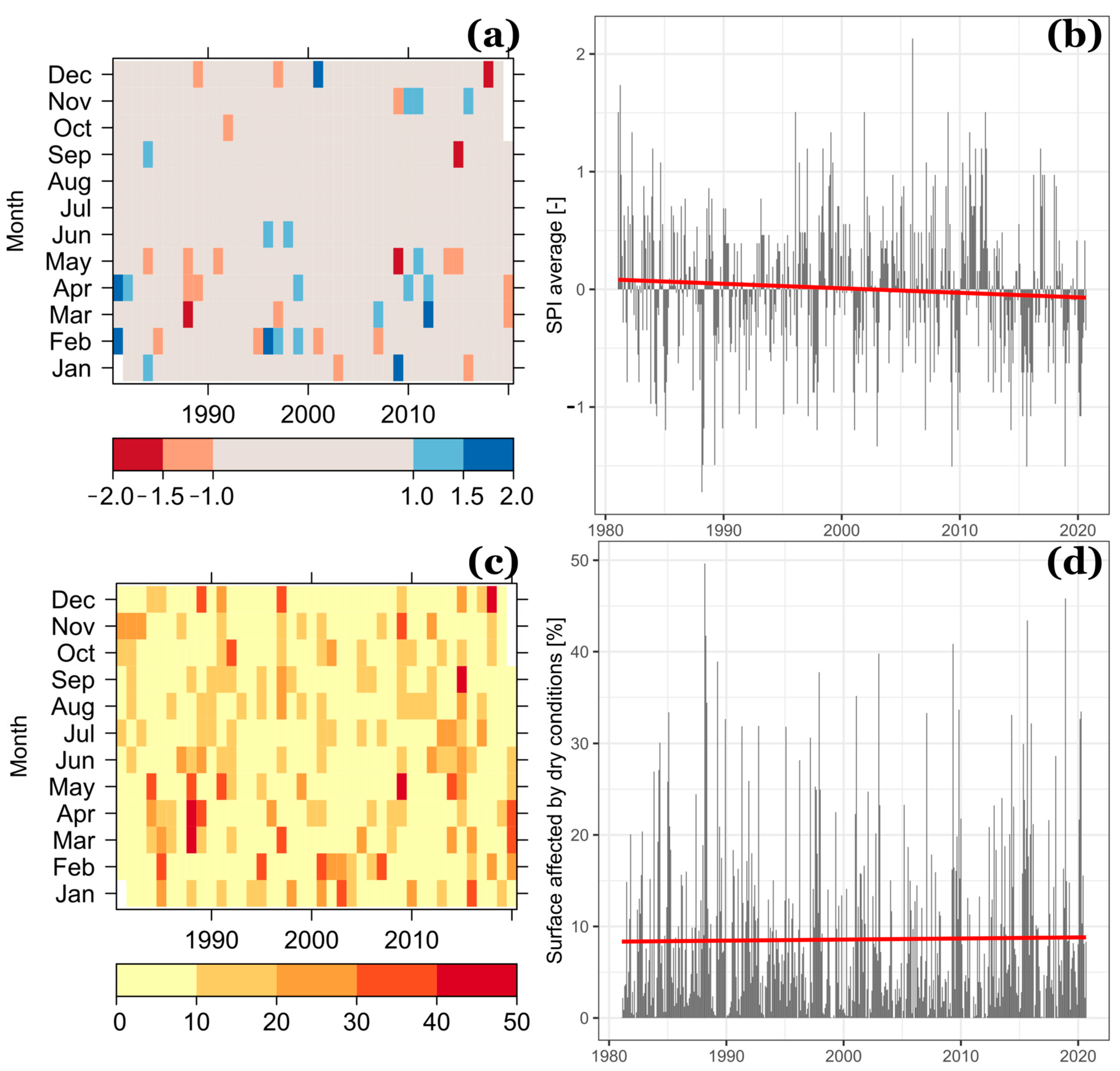 Hydrology 10 00195 g003