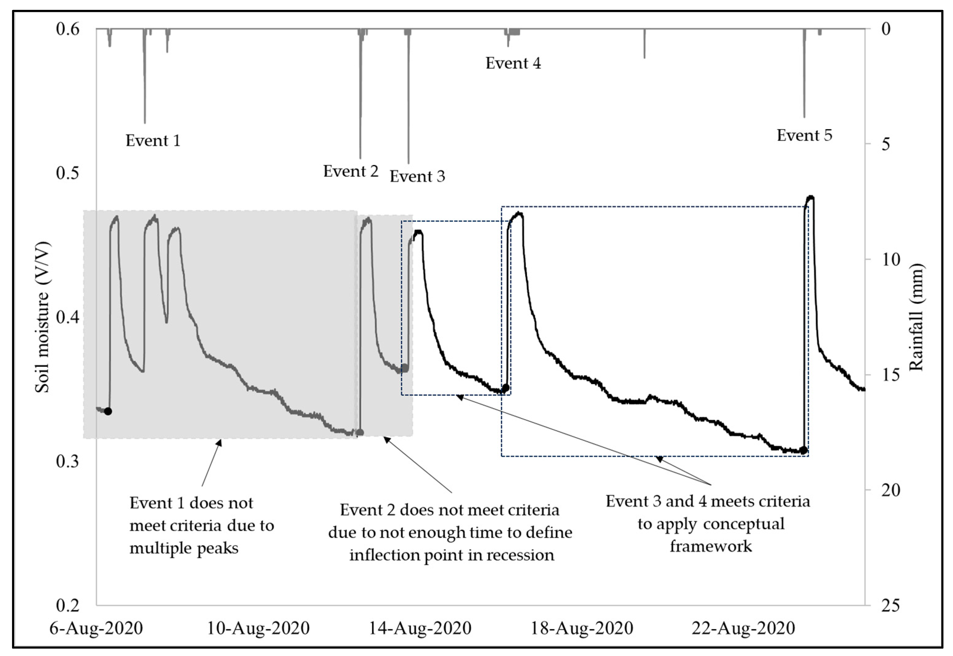 Hydrology 10 00197 g003