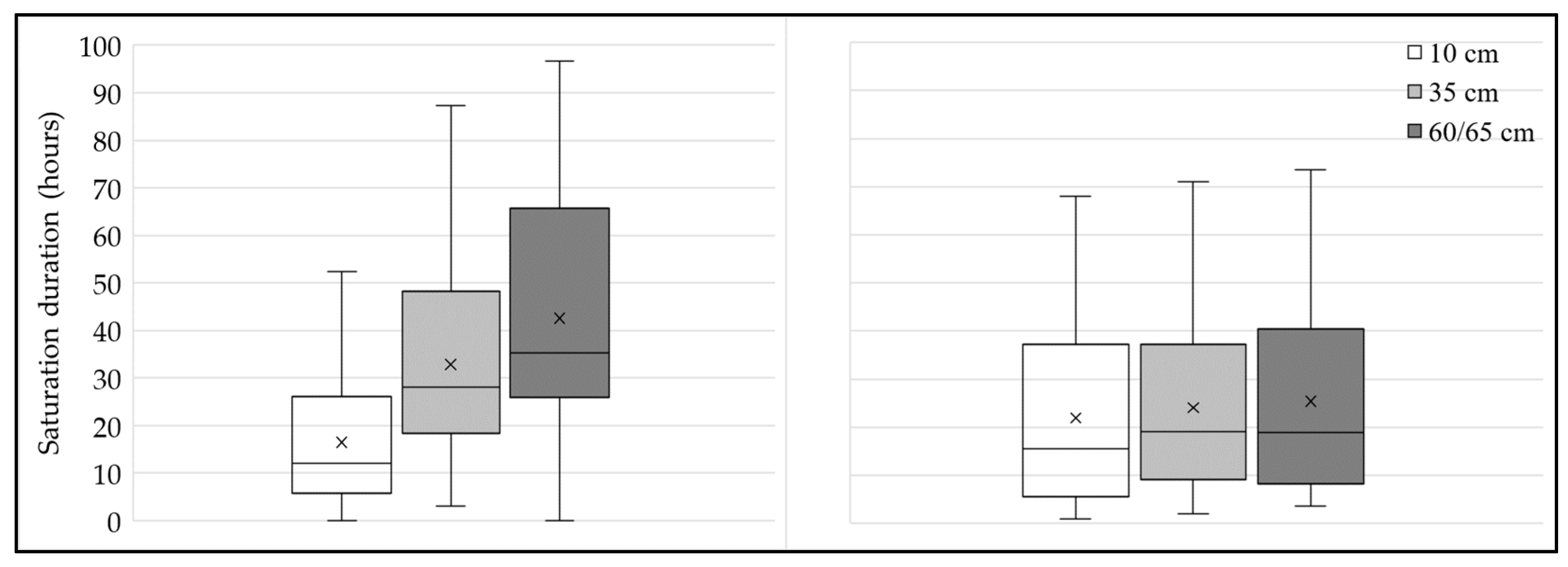 Hydrology 10 00197 g009