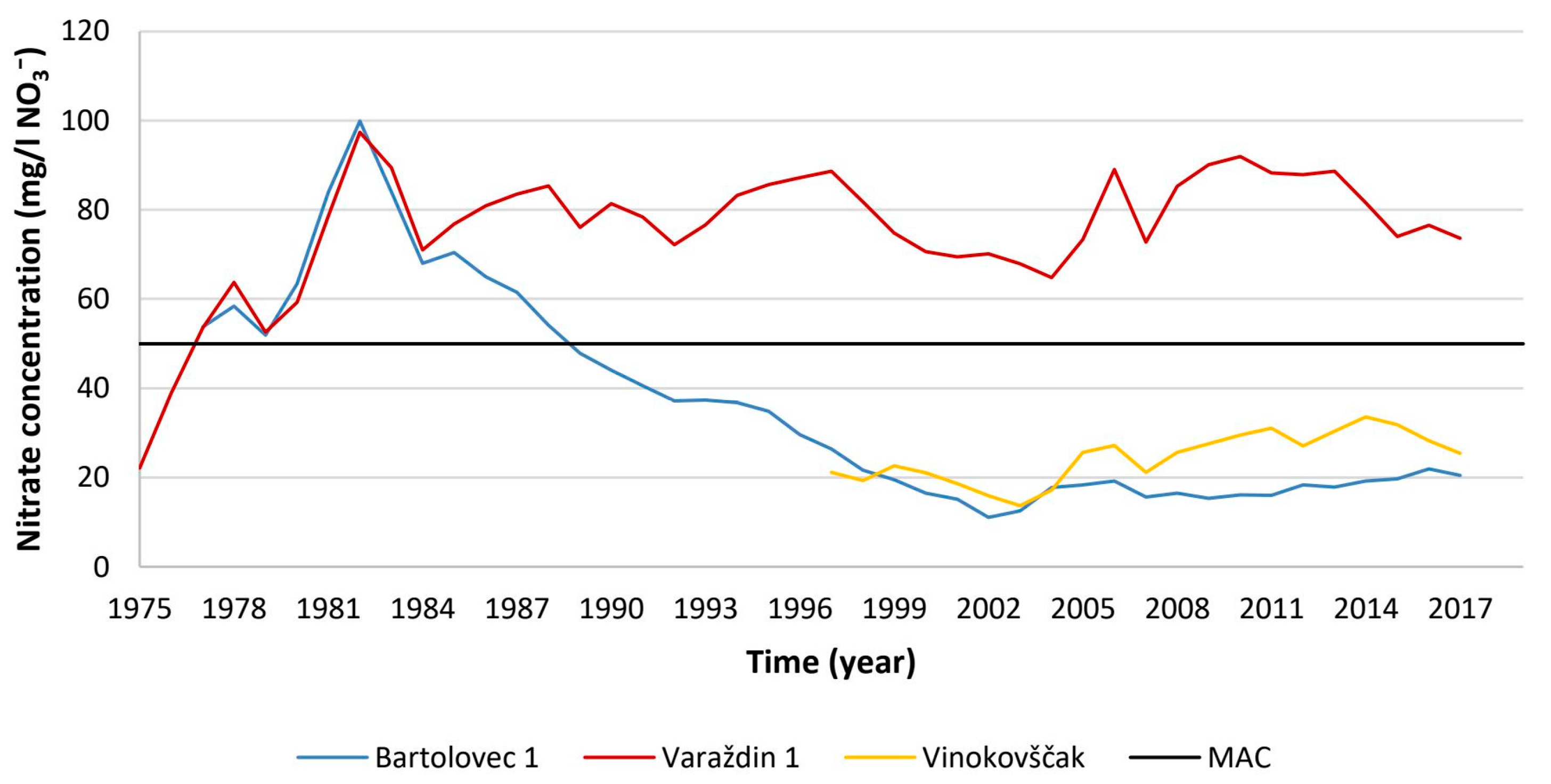 Hydrology 10 00199 g003