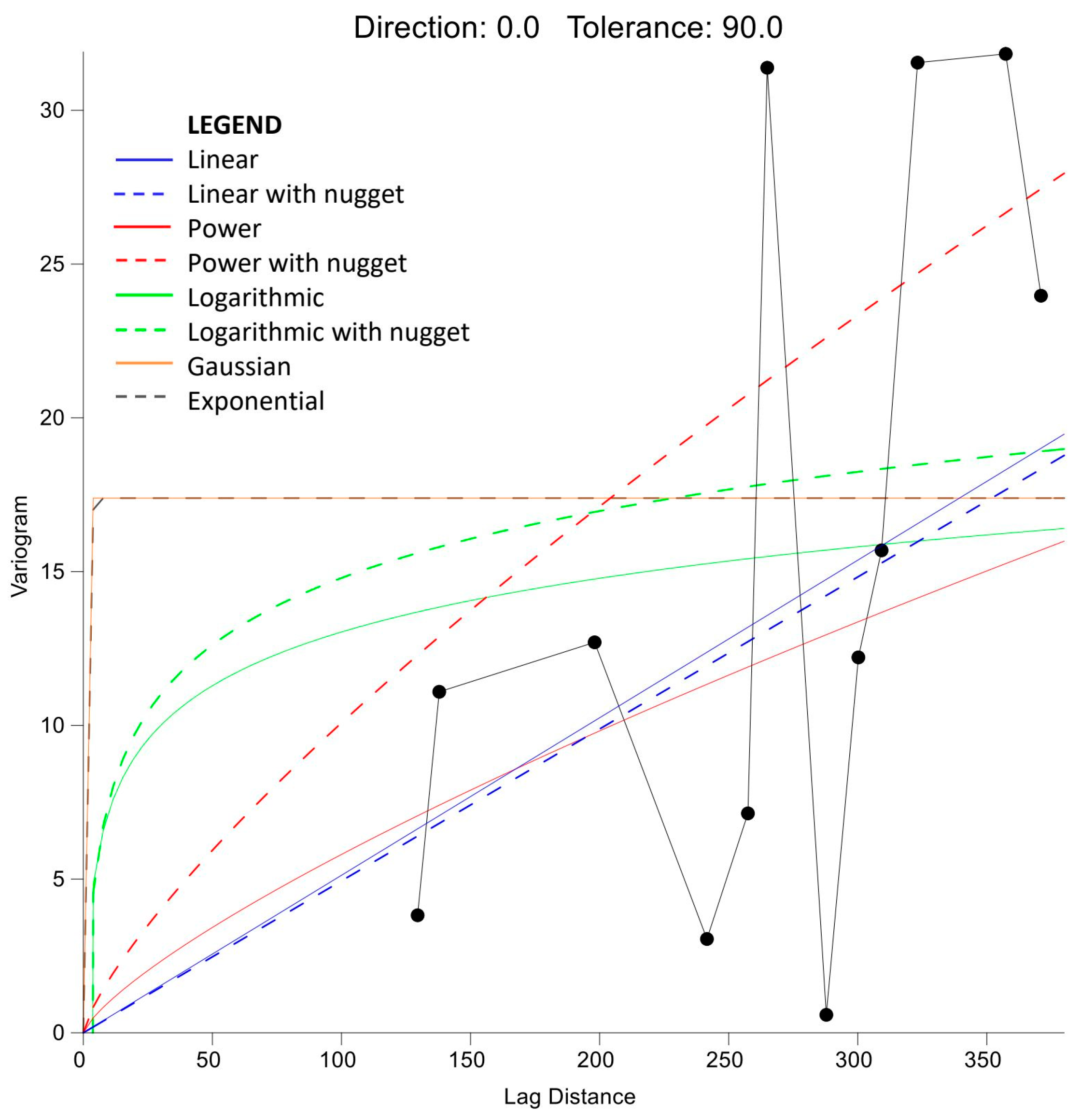 Hydrology 10 00199 g005
