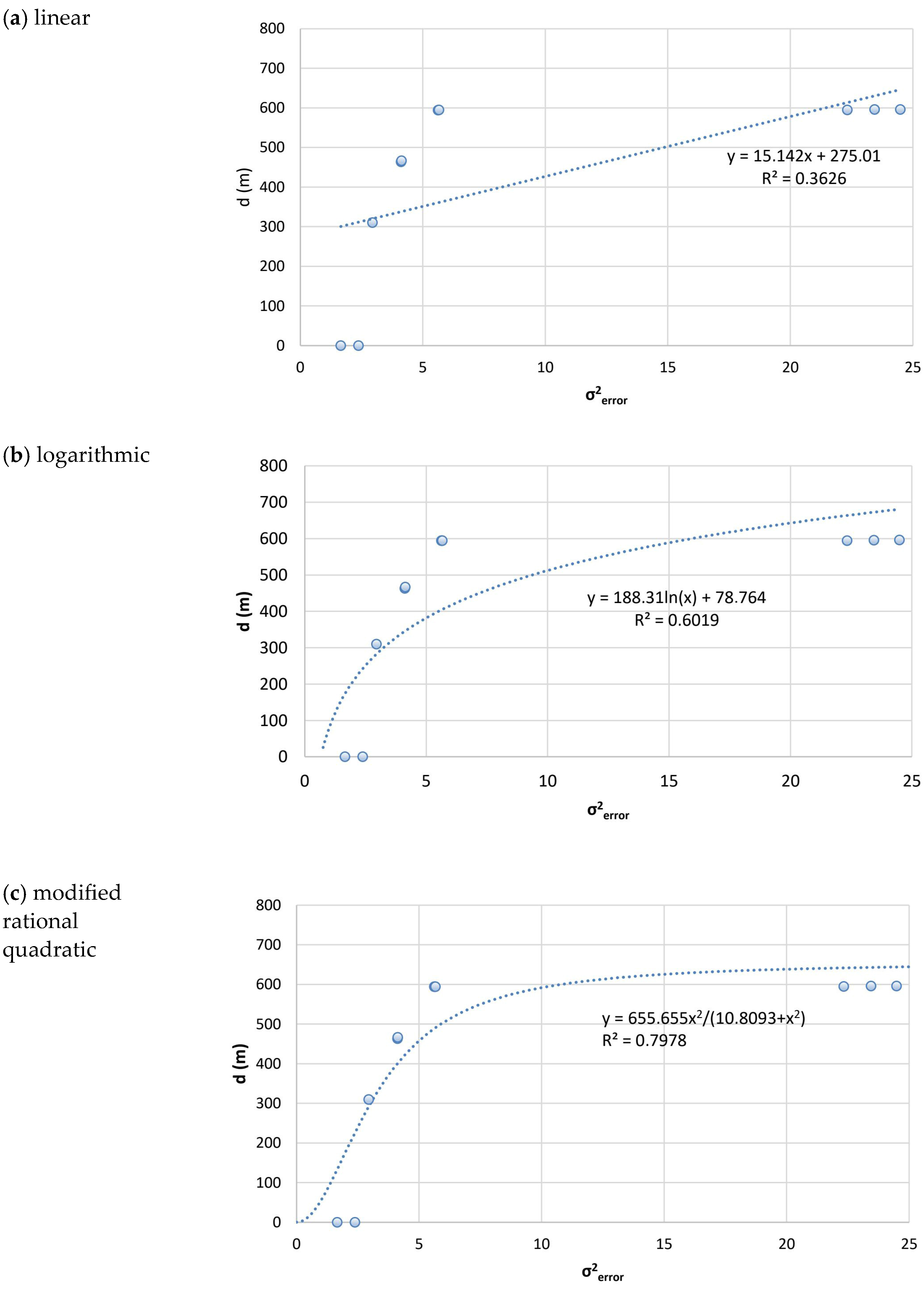 Hydrology 10 00199 g007