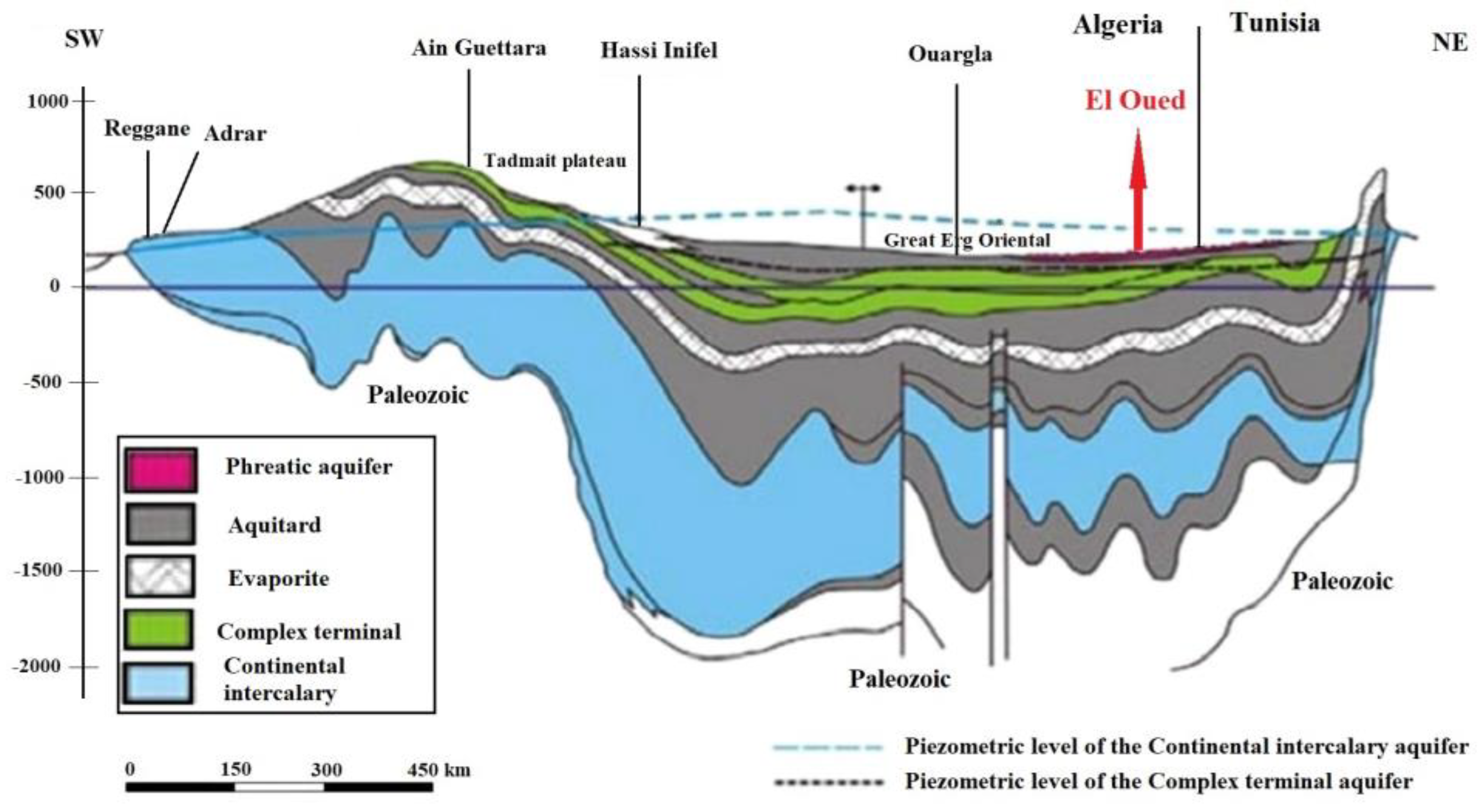 Hydrology 10 00201 g003