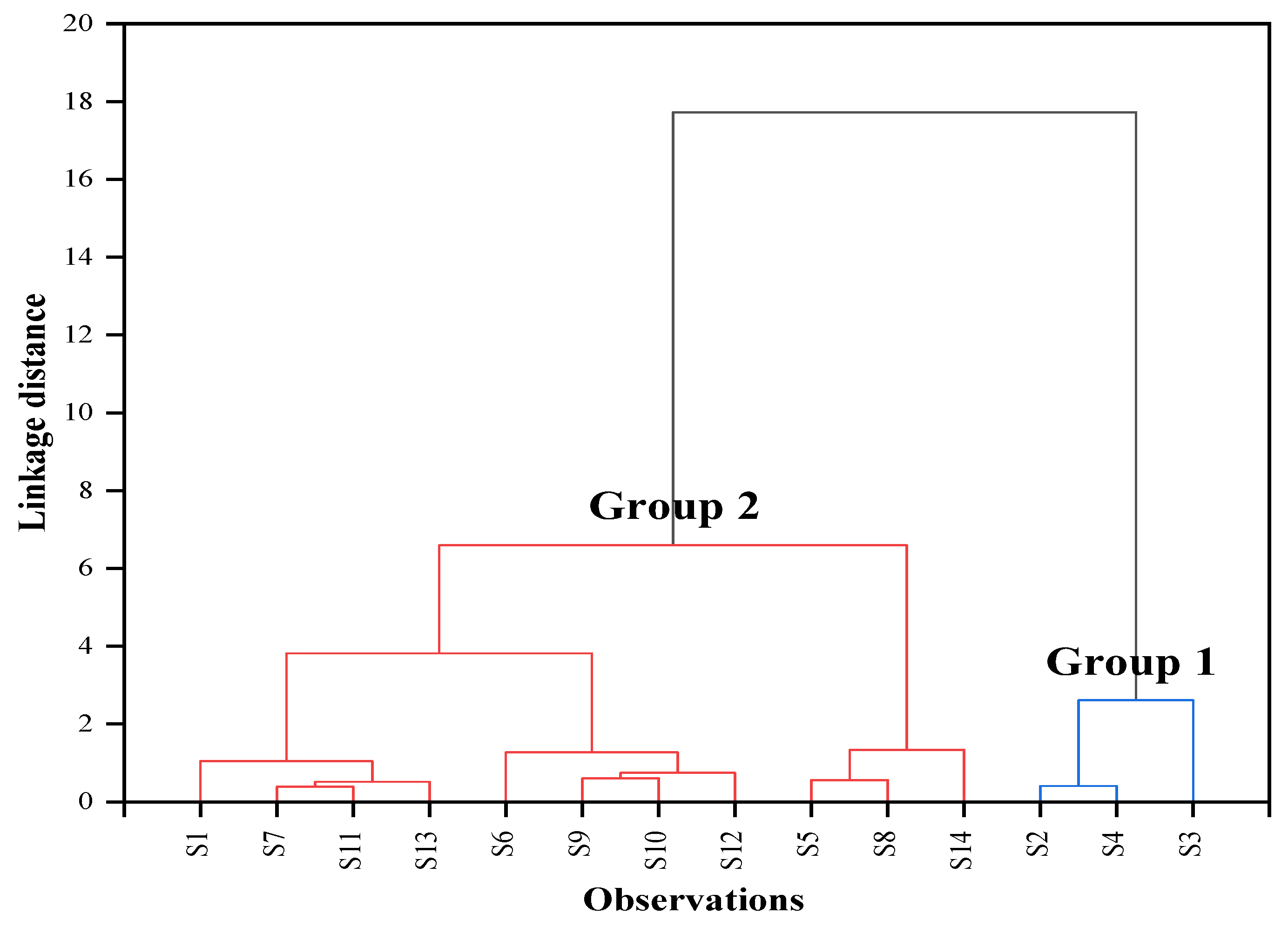 Hydrology 10 00201 g008