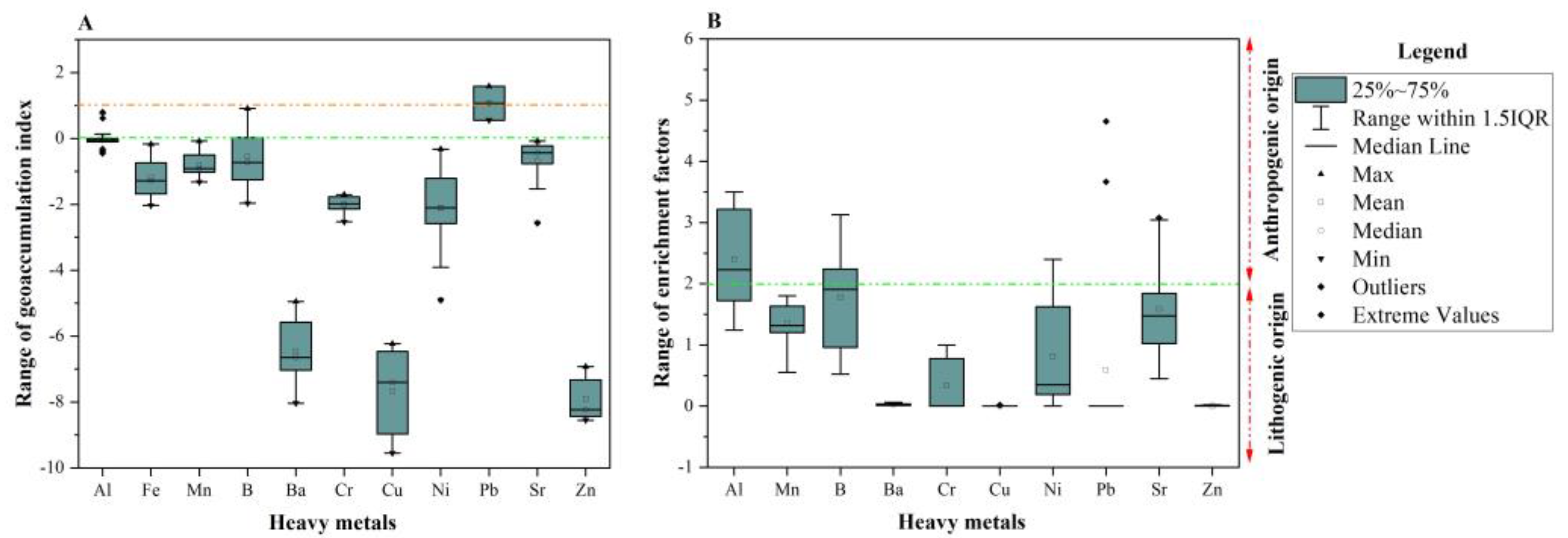 Hydrology 10 00201 g011