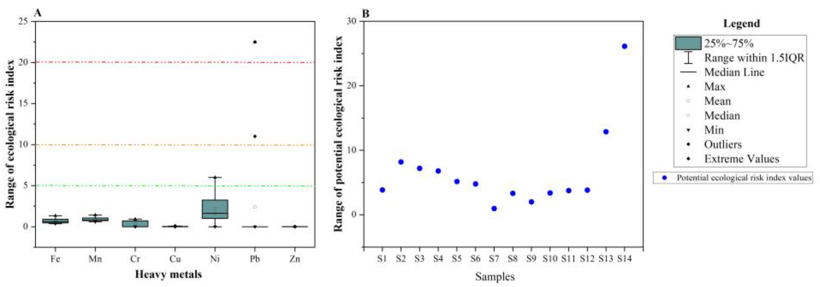 Hydrology 10 00201 g012
